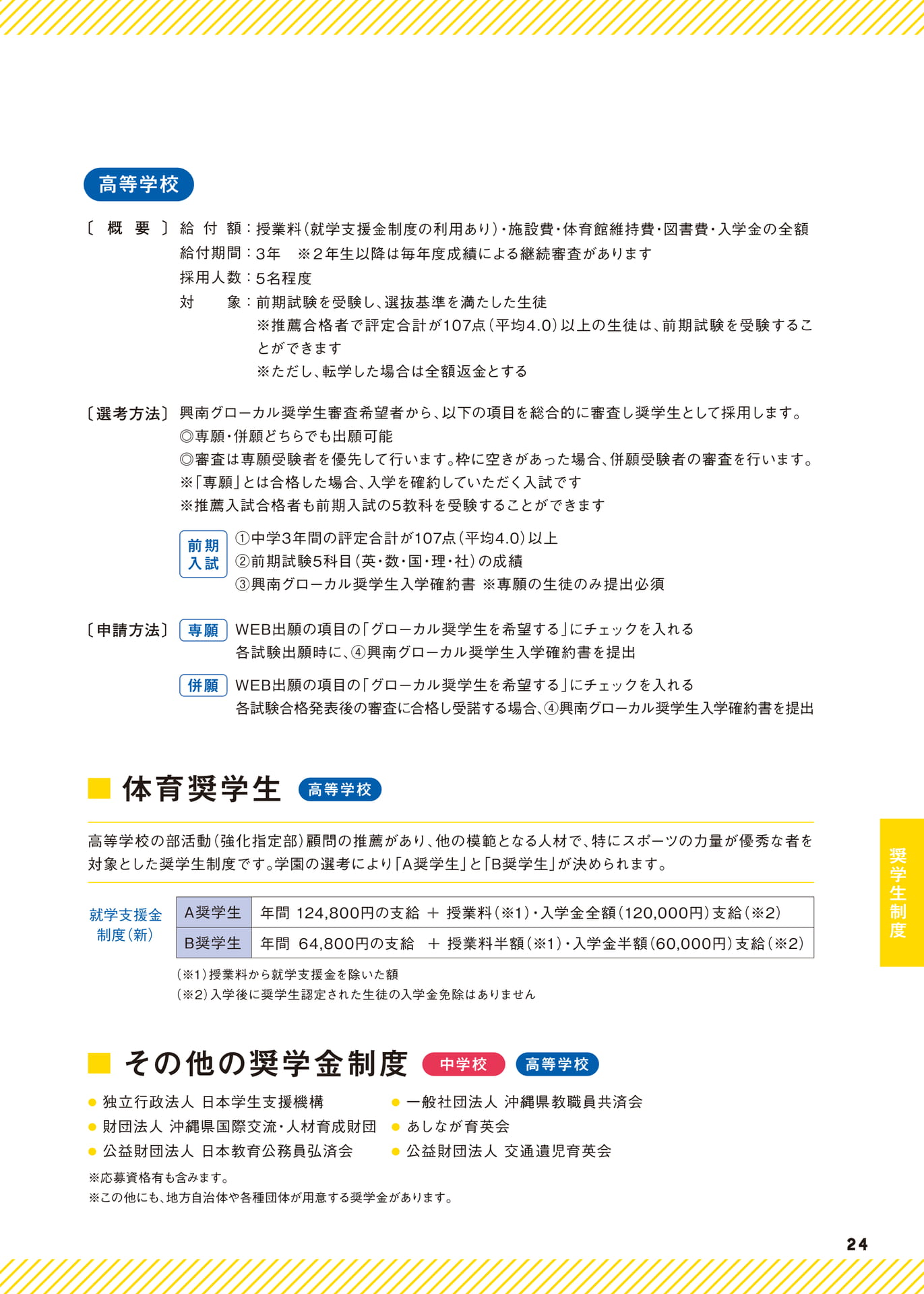 奨学生制度・就学支援金制度（25ページ目）