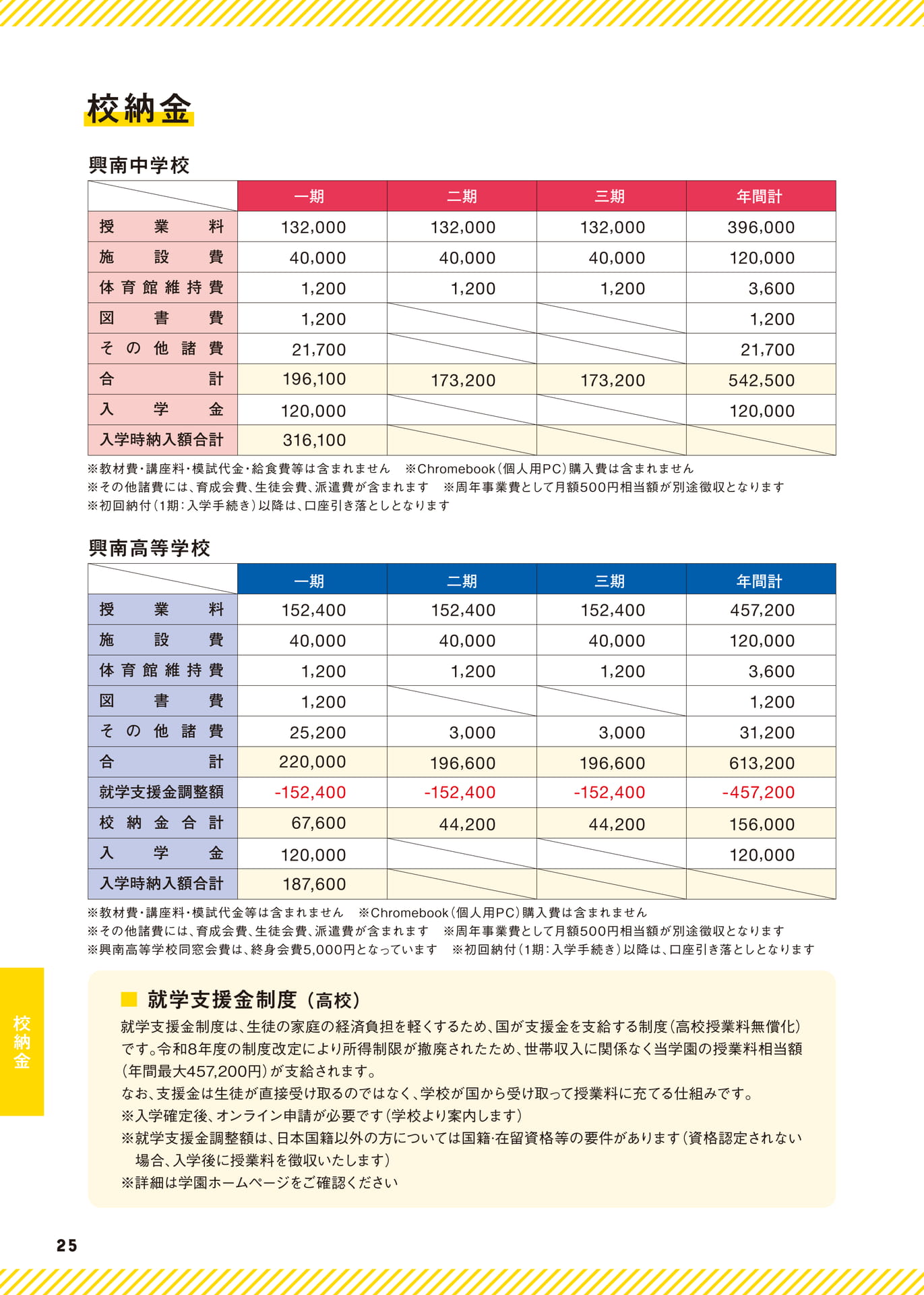 校納金・就学支援金制度（26ページ目）
