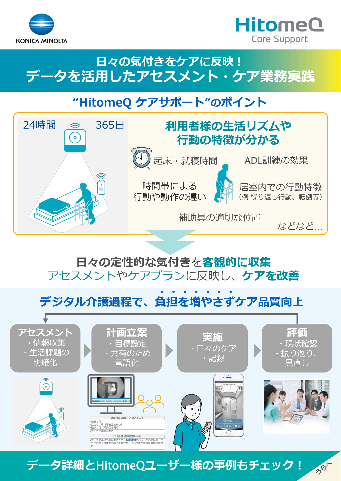 データを活用したアセスメント(1ページ目)