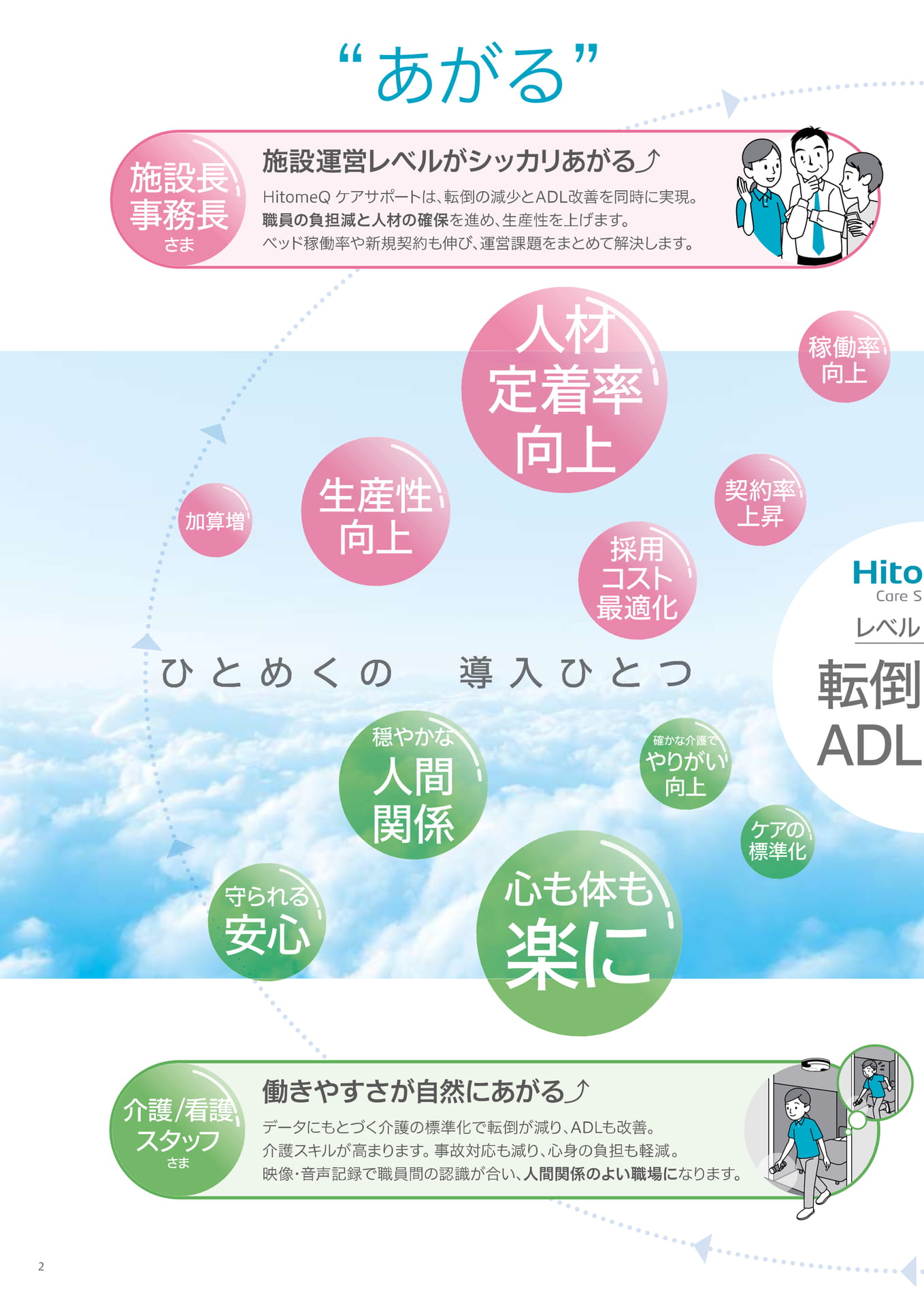 HitomeQ ケアサポート　得られるもの（2ページ目）