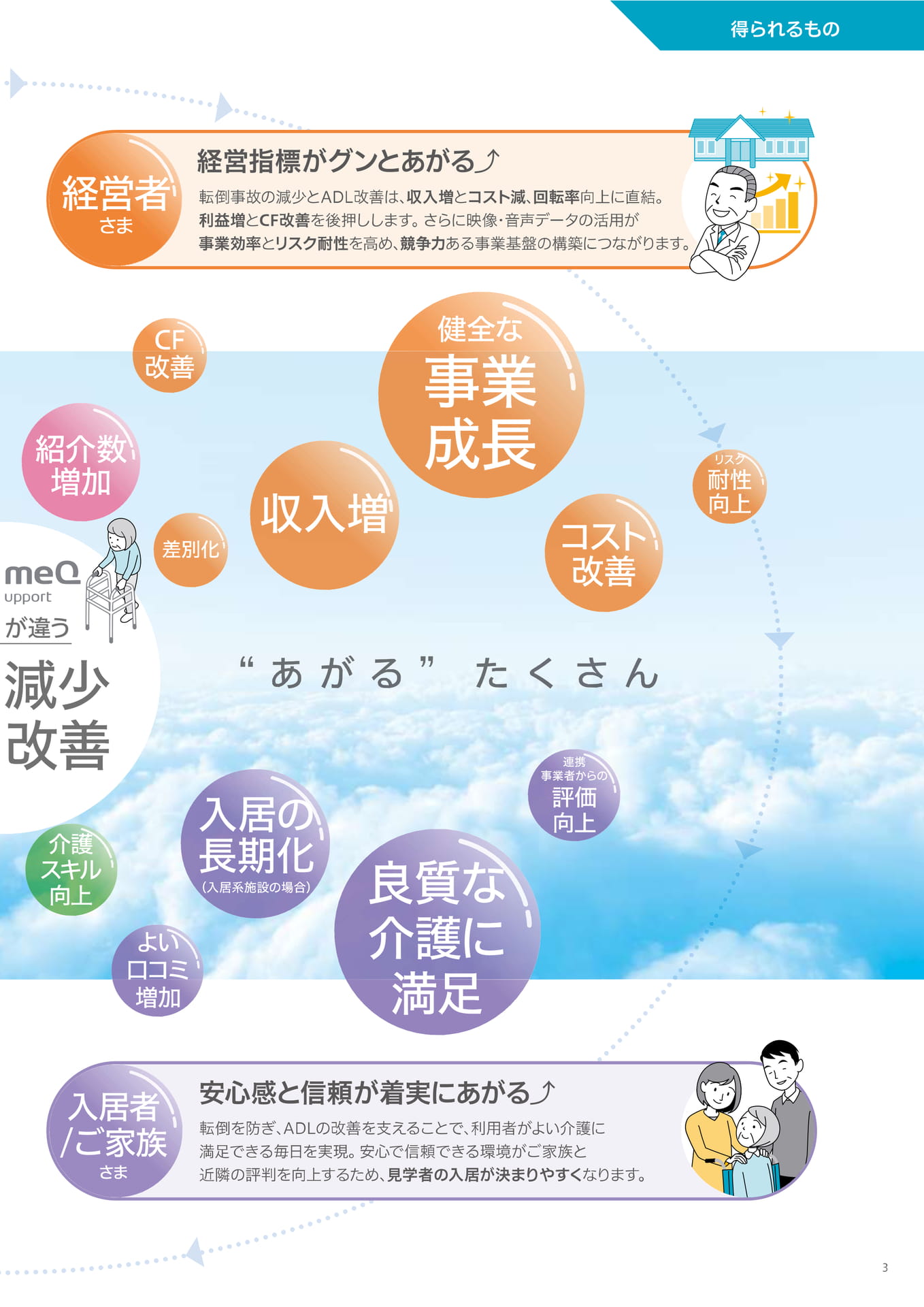 HitomeQ ケアサポート　得られるもの（3ページ目）