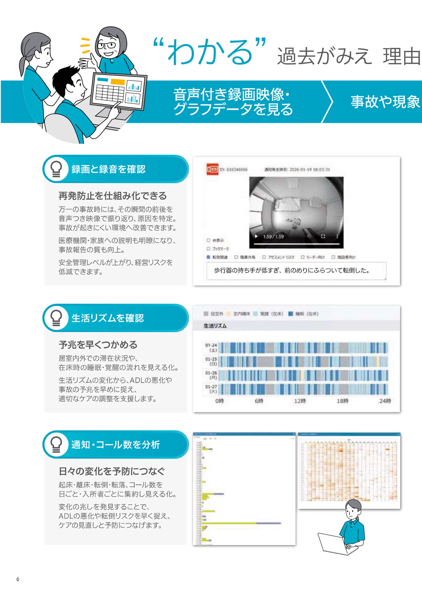 HitomeQ ケアサポート データ活用（6ページ目）