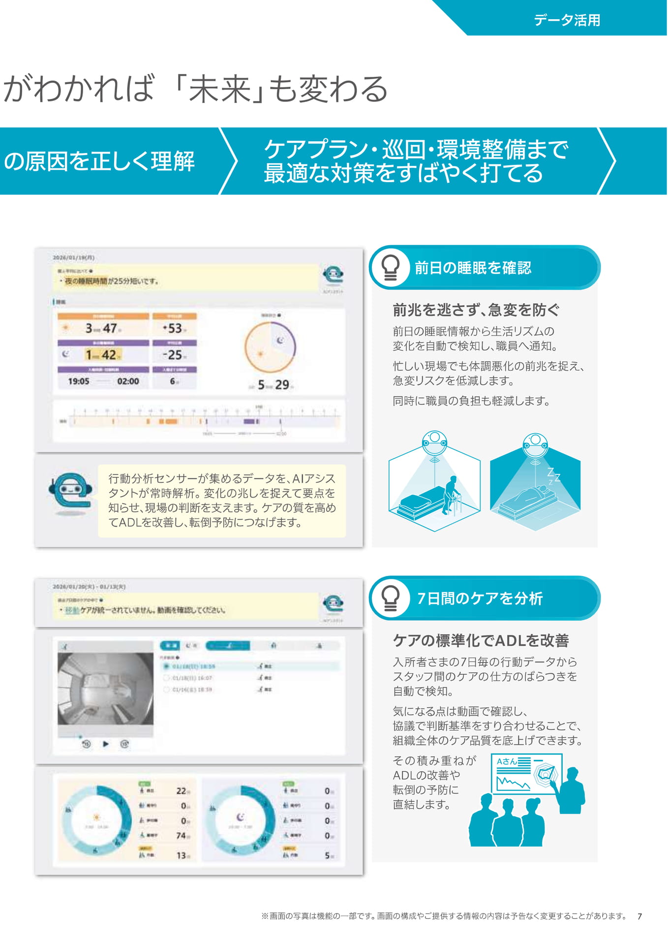 HitomeQ ケアサポート データ活用（7ページ目）