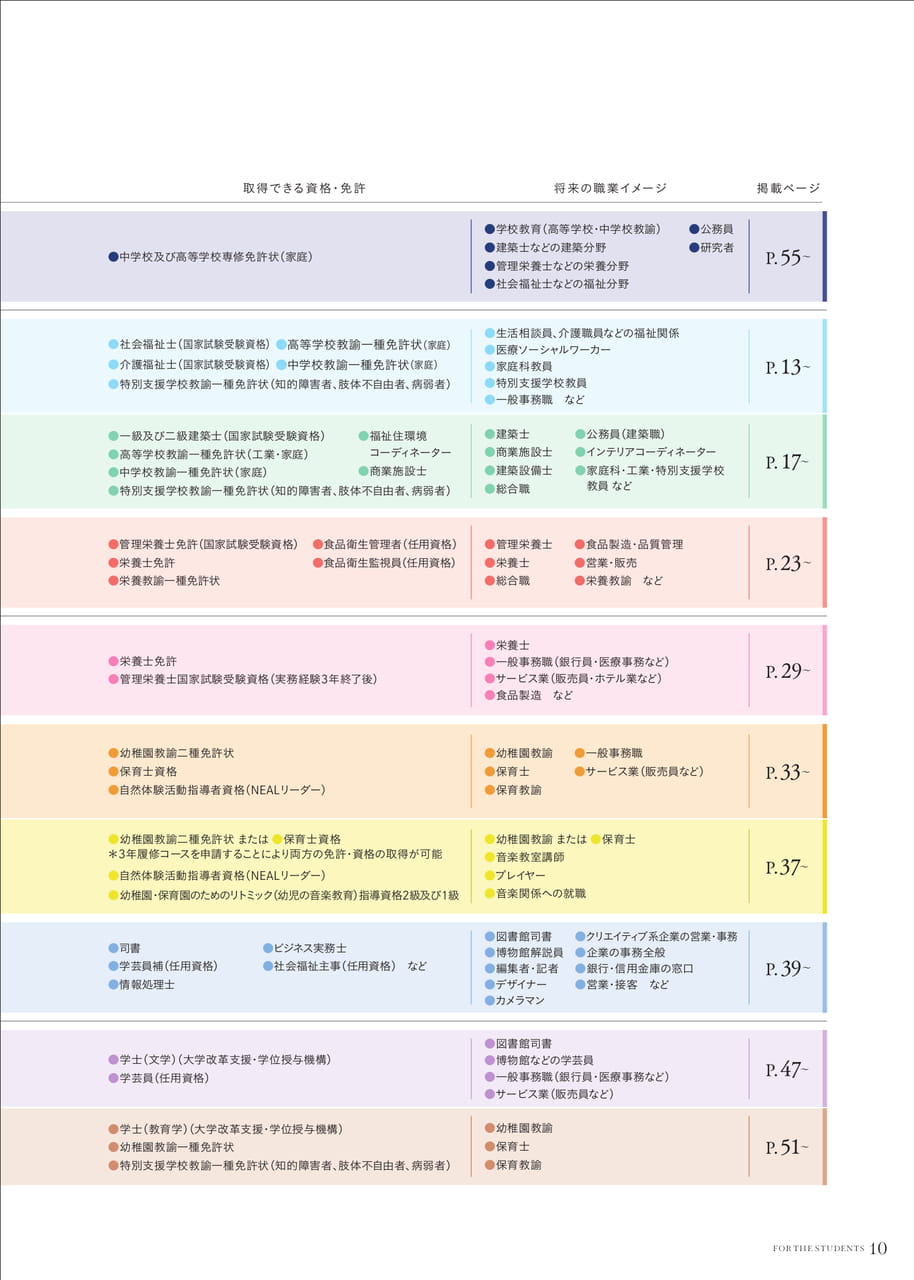 Page 11（11ページ目）