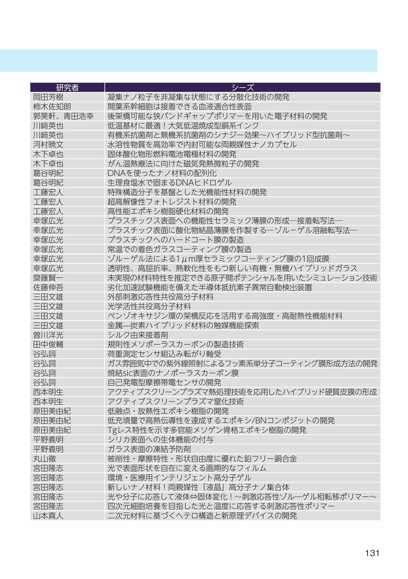Page 133（133ページ目）