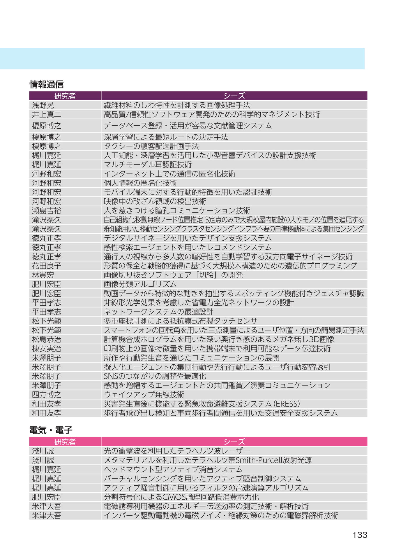 Page 135（135ページ目）