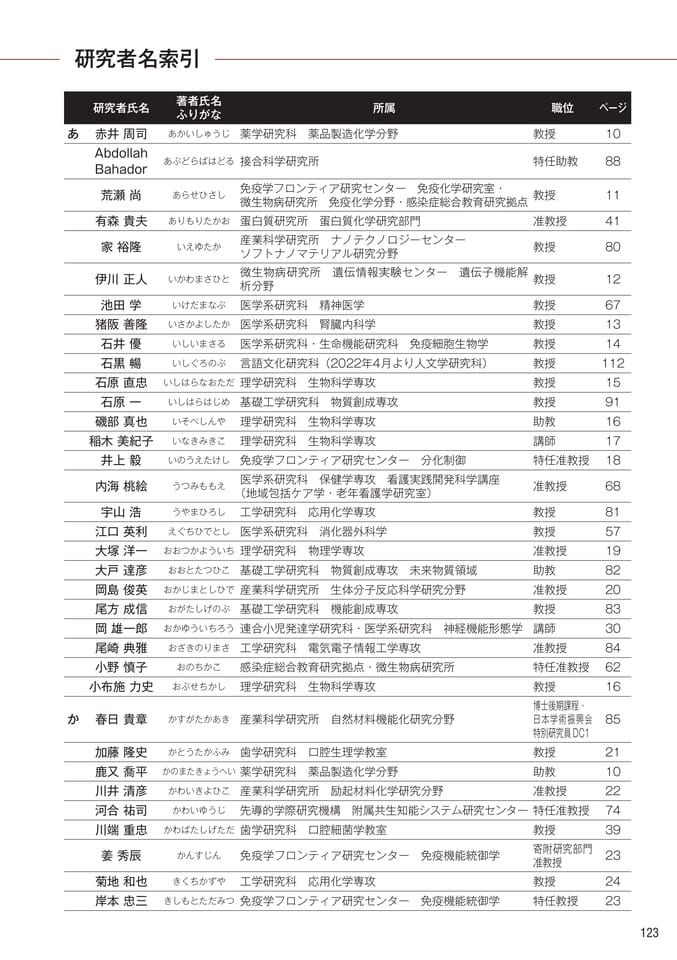 (125ページ目)