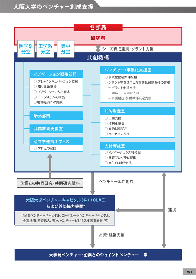 　（3ページ目）