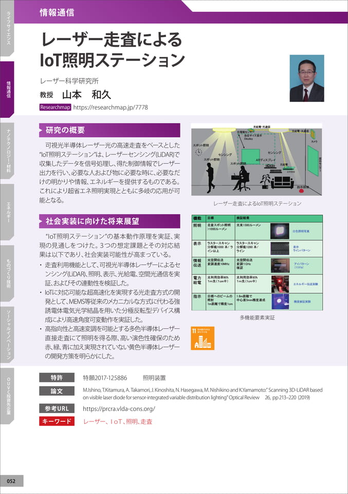 　（54ページ目）