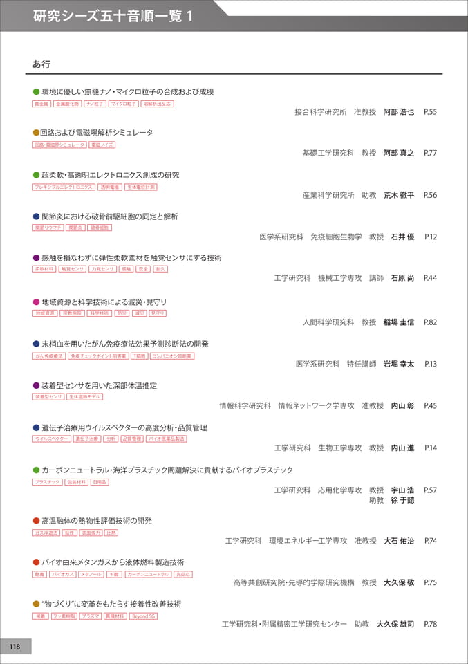 　（120ページ目）