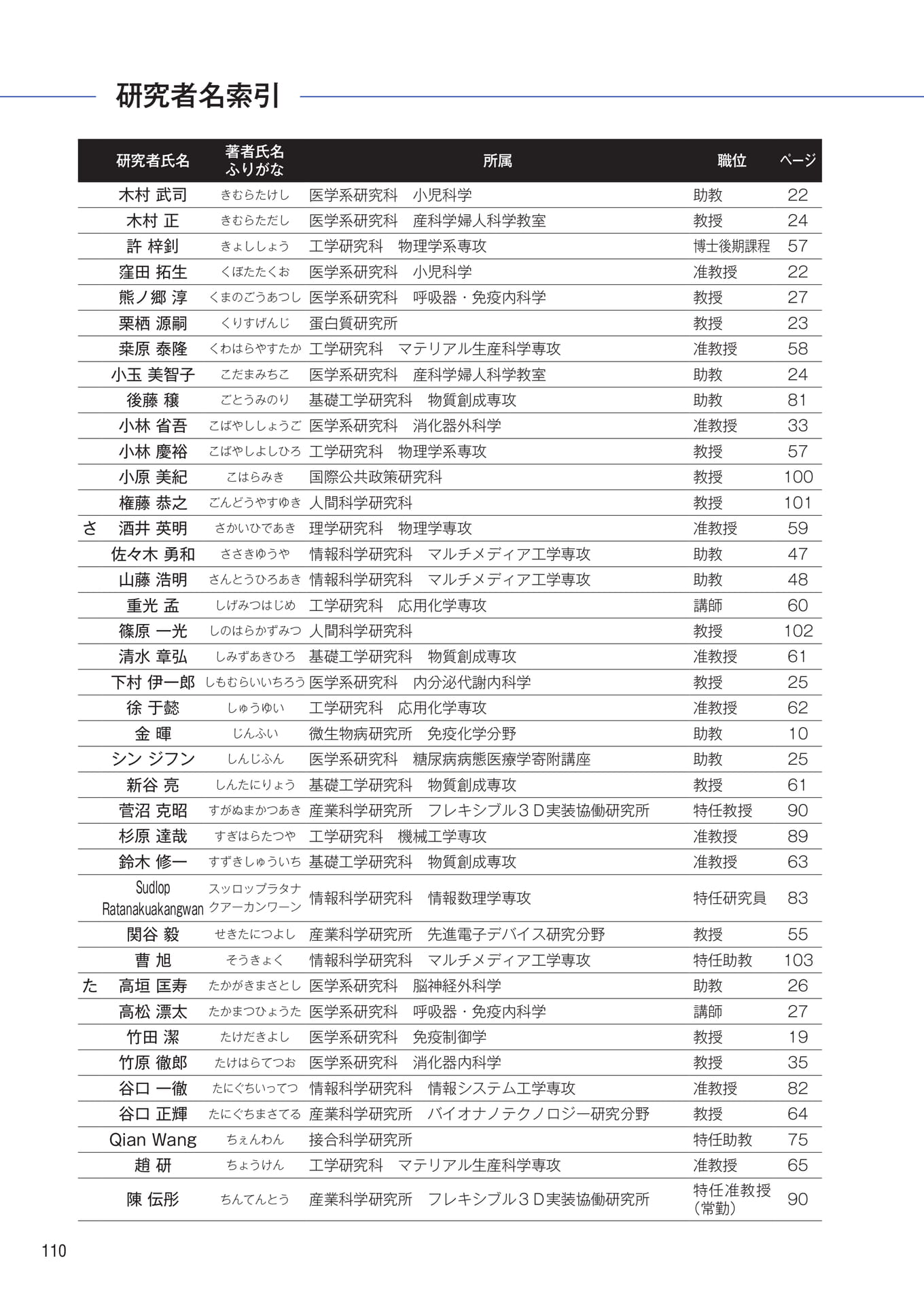　（112ページ目）