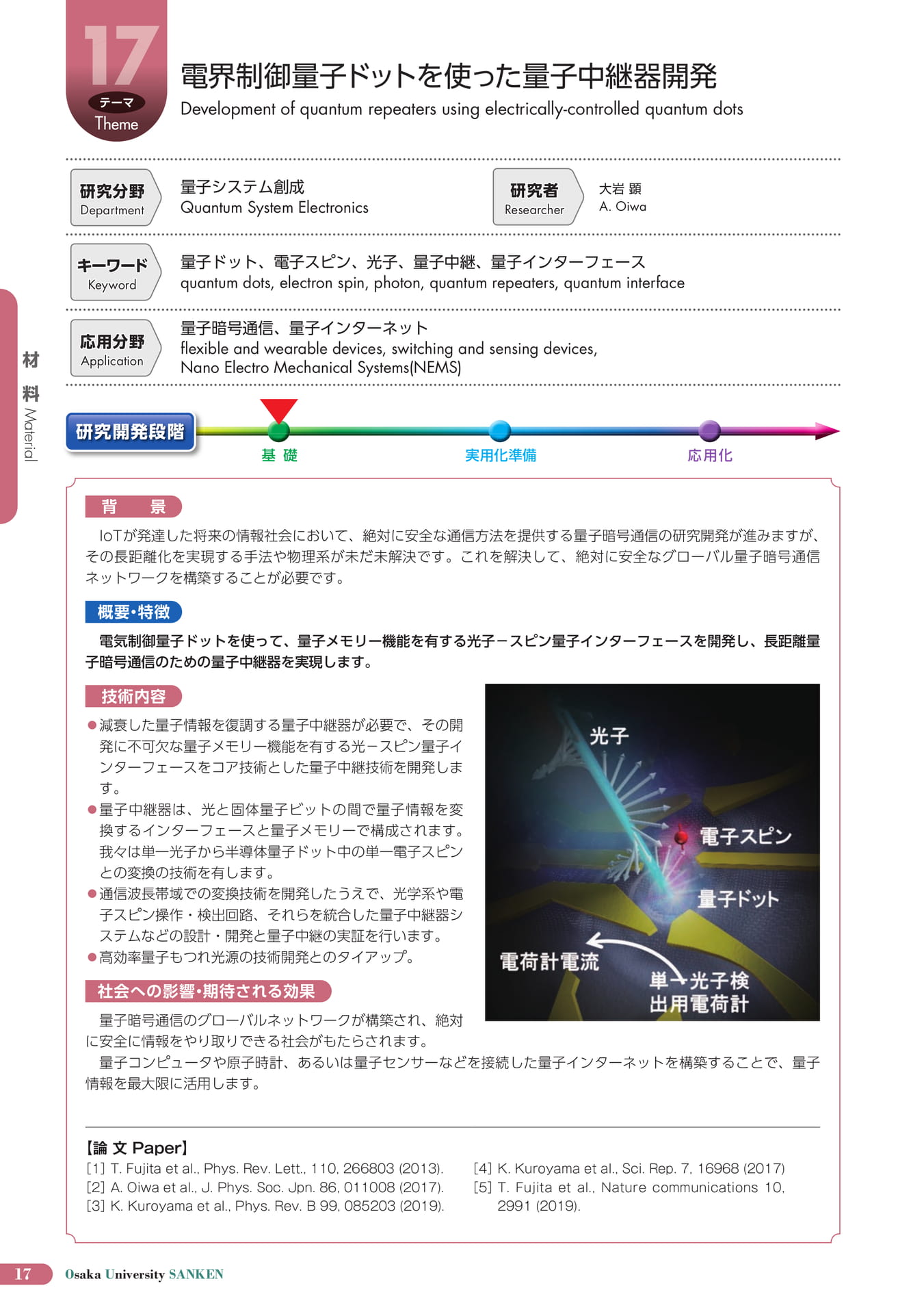(22ページ目)