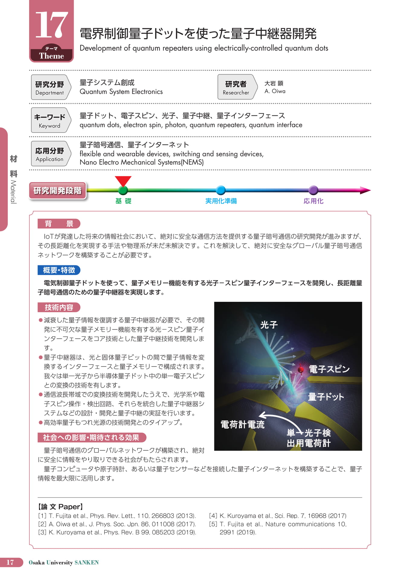 (22ページ目)