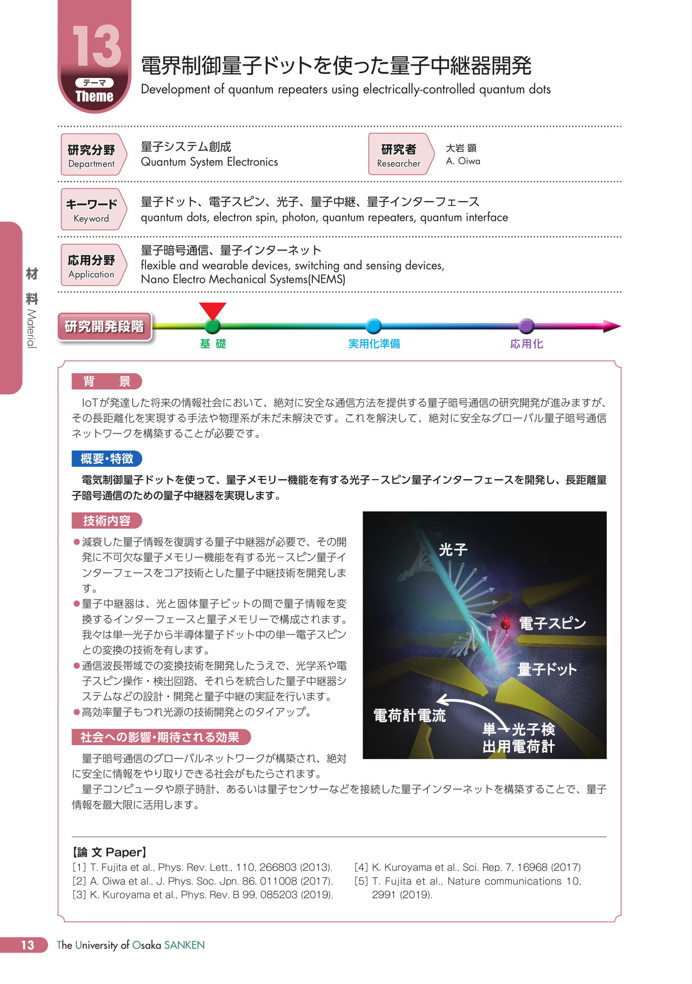 Page 17(18ページ目)