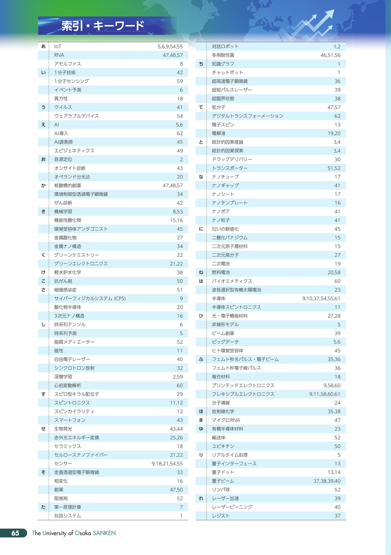 Page 69(70ページ目)