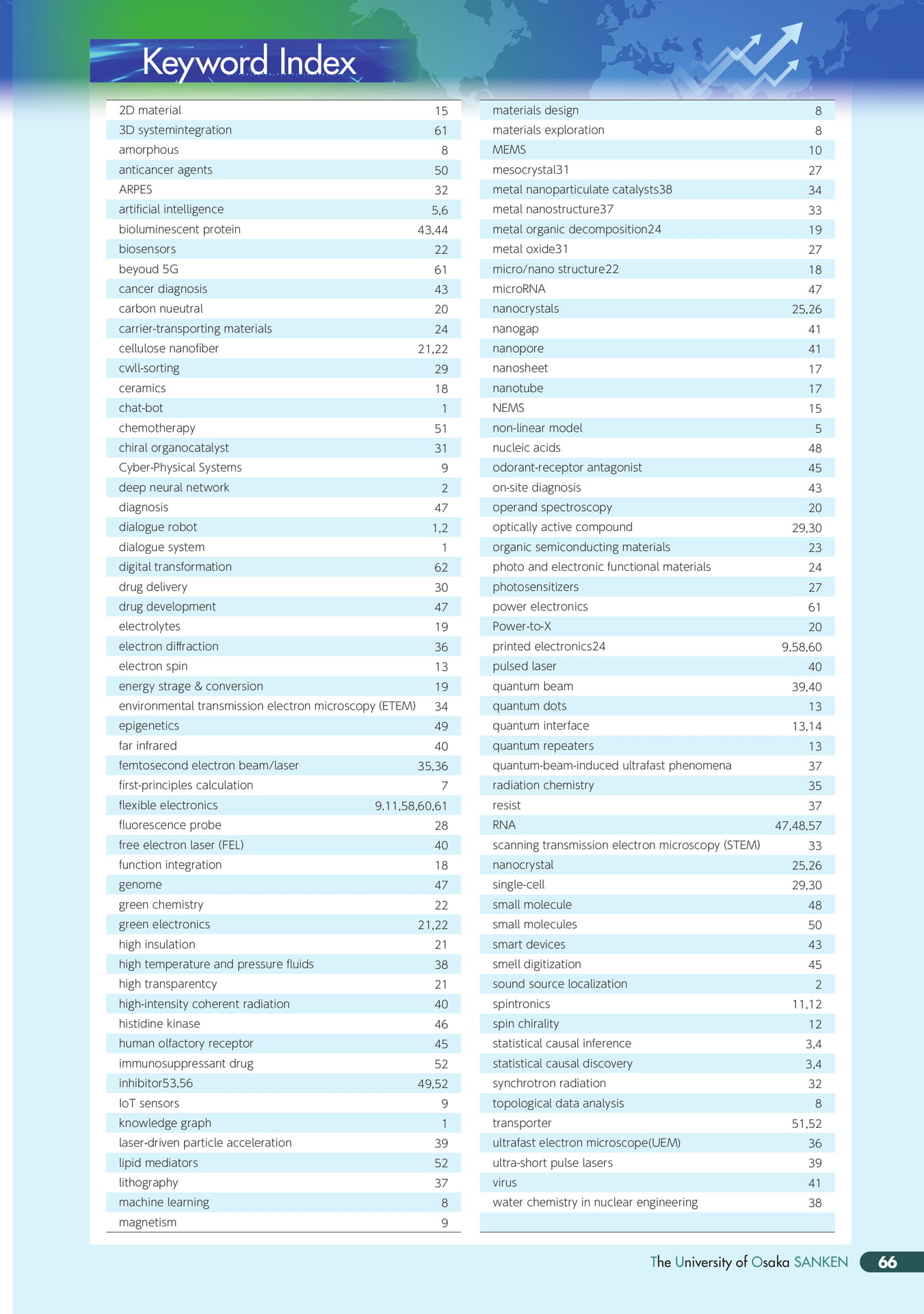 Page 70(71ページ目)