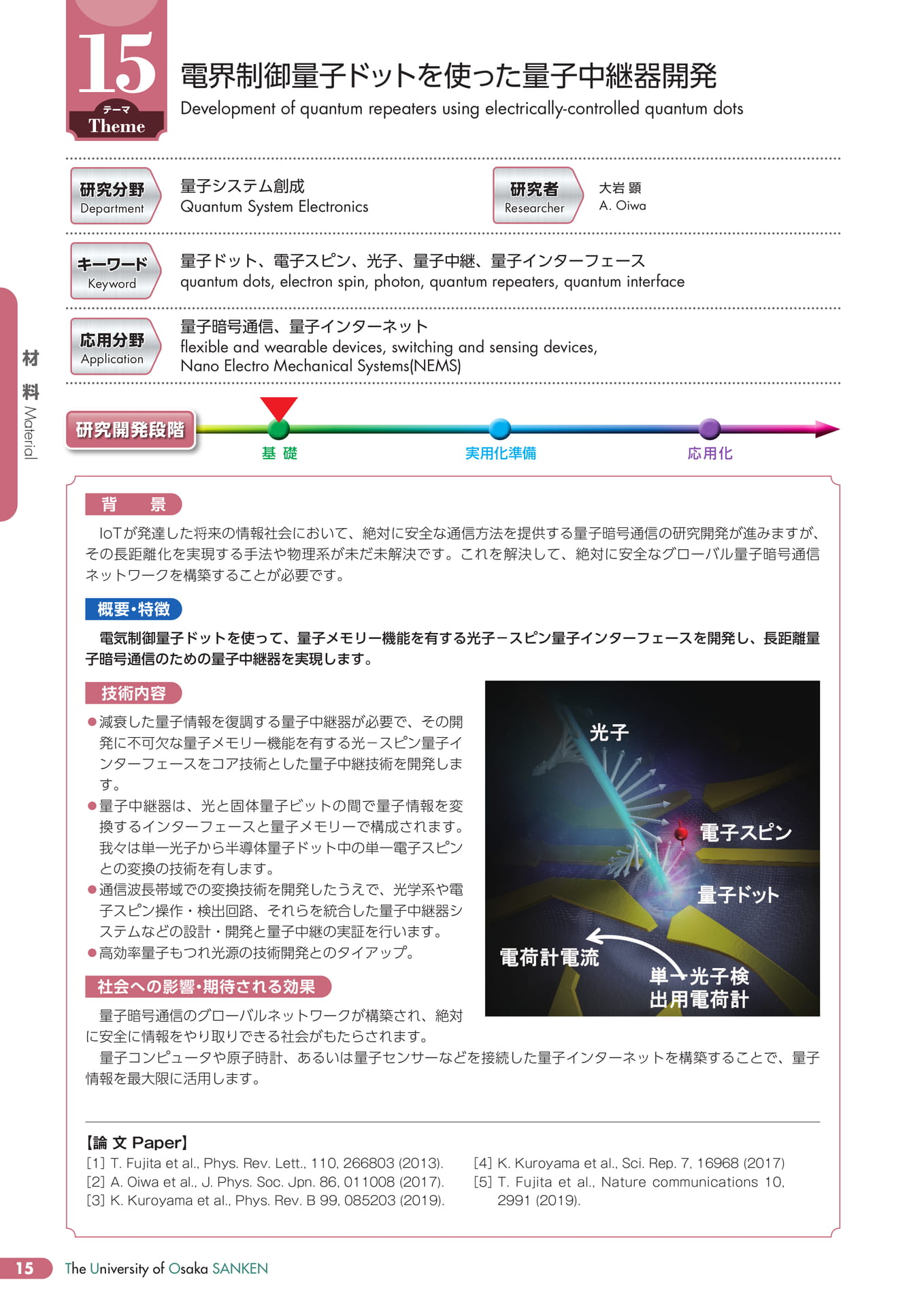 Page 19（20ページ目）