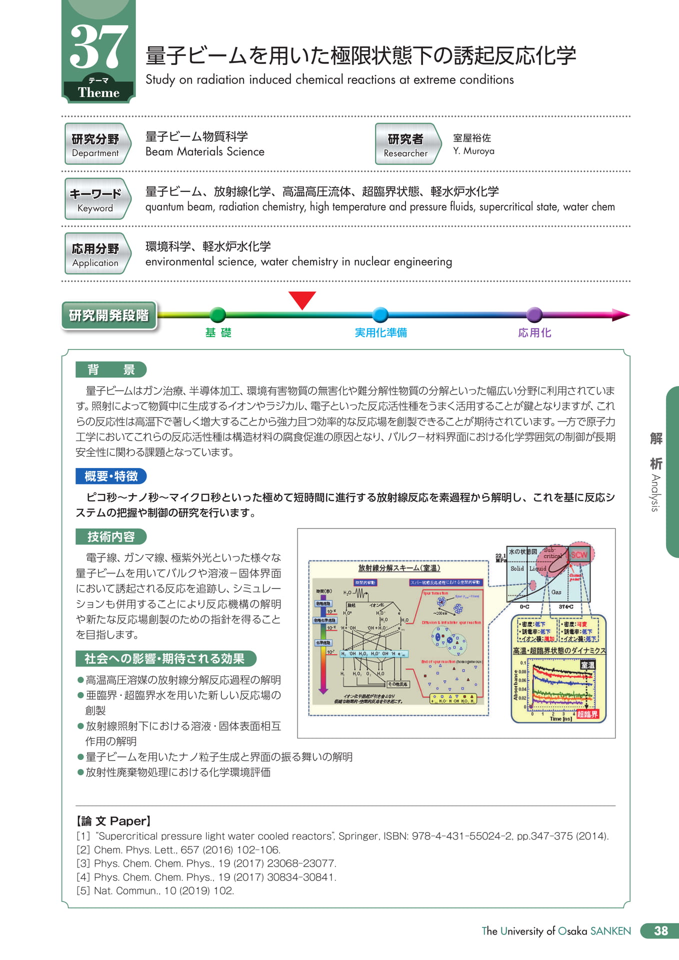 Page 42（43ページ目）