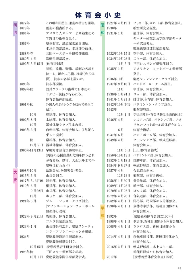 P41 体育会小史(43ページ目)