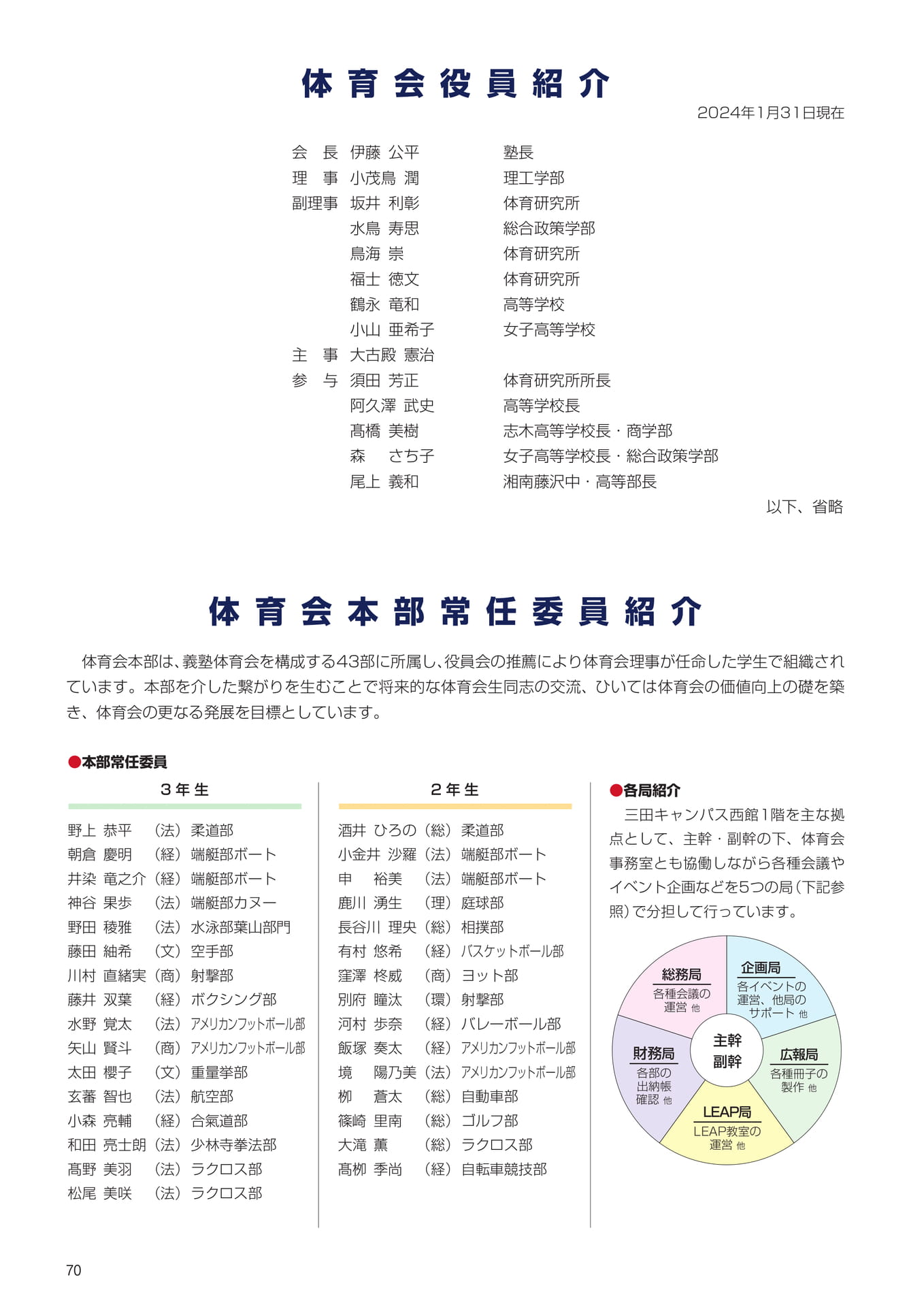 P70 体育会役員紹介・体育会本部常任委員紹介 (72ページ目)