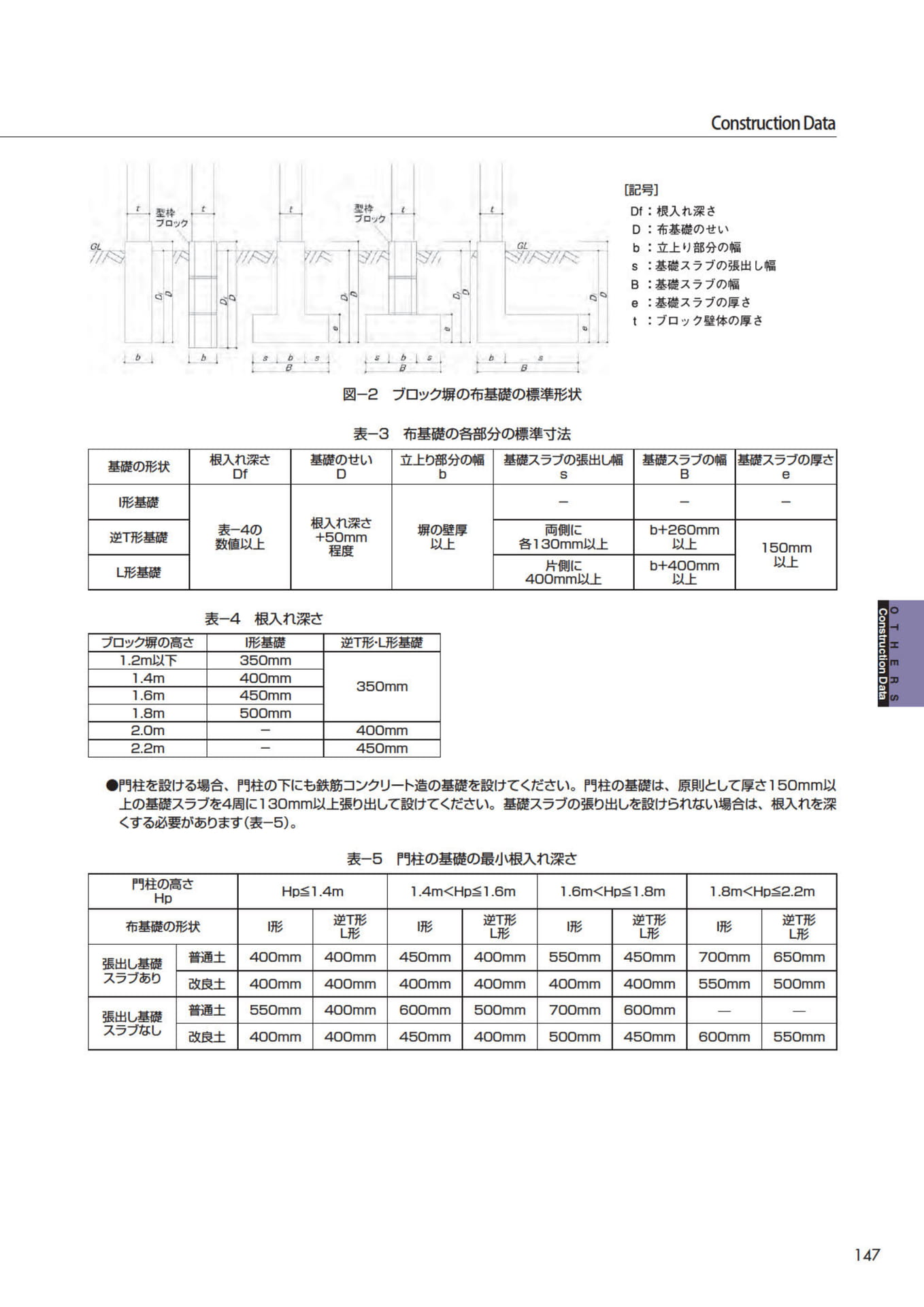 コンストラクションデータ(149ページ目)