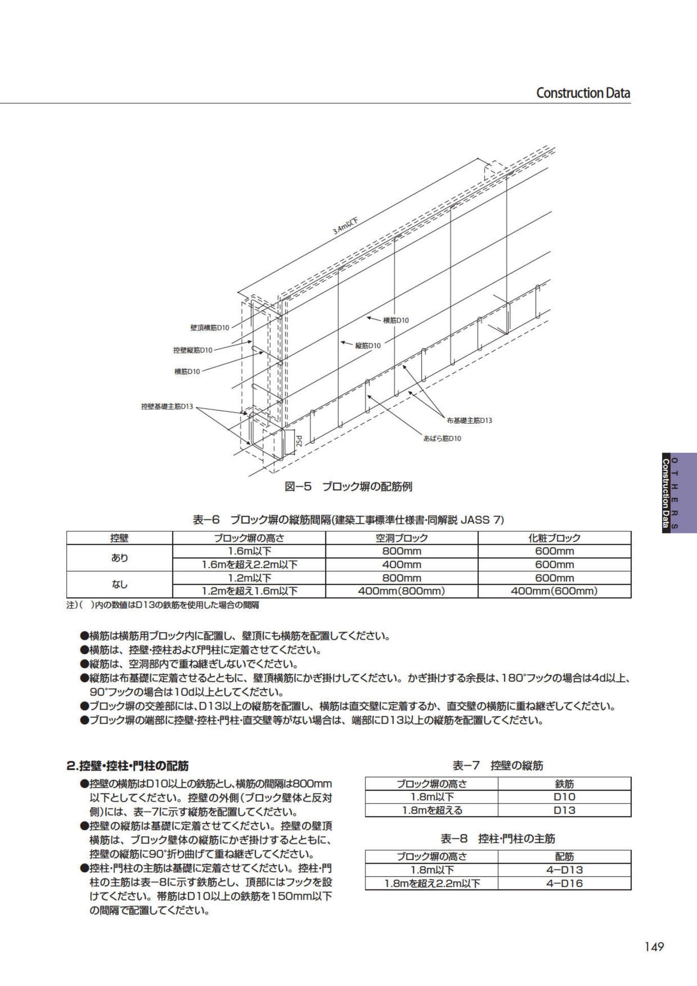 コンストラクションデータ(151ページ目)