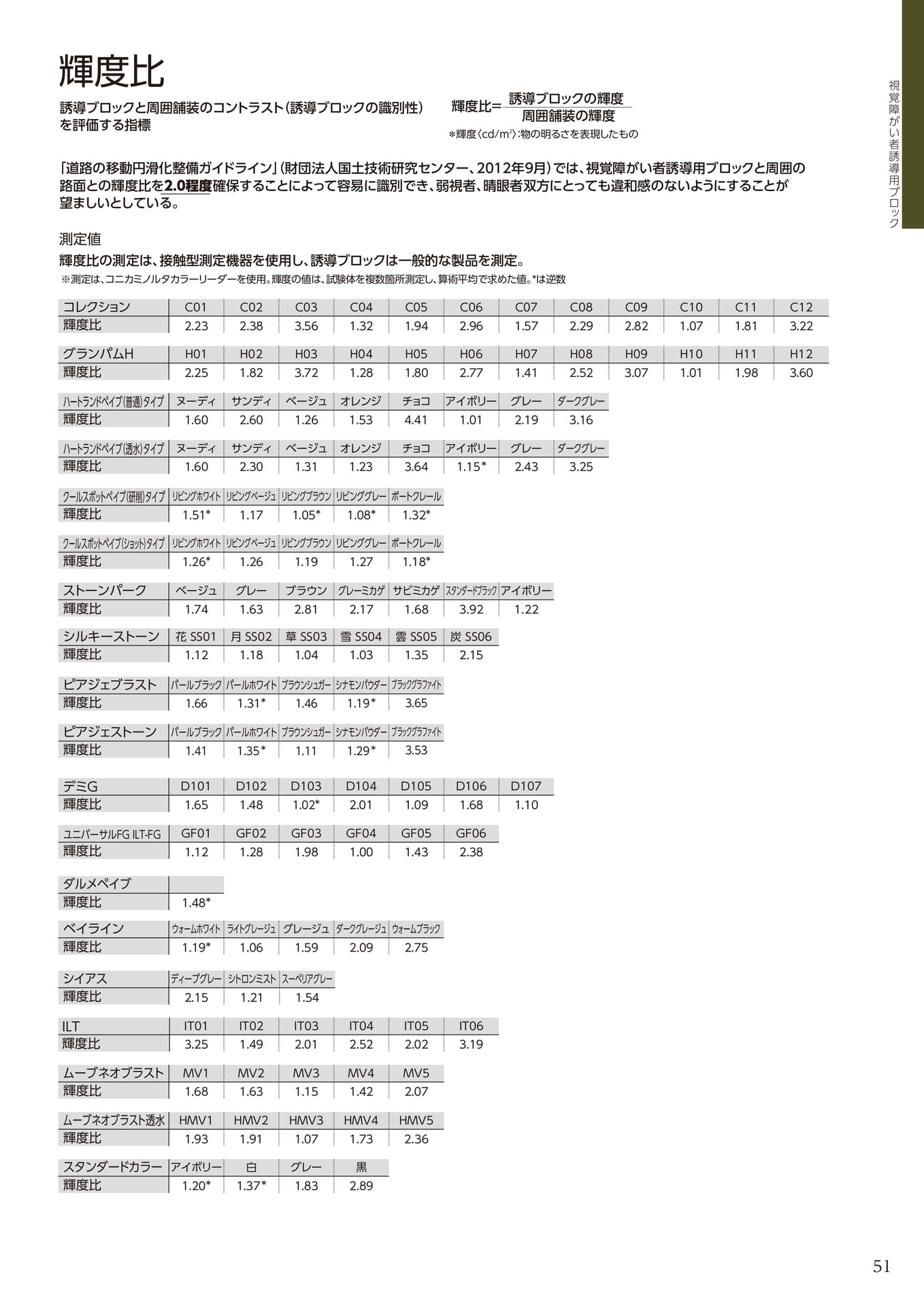 輝度比(51ページ目)