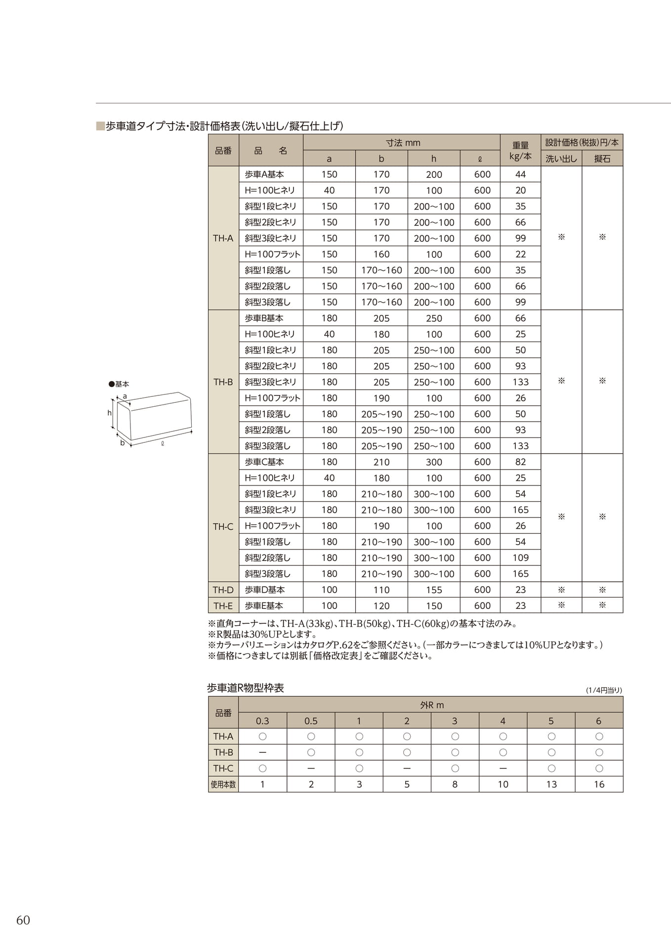 縁石(60ページ目)