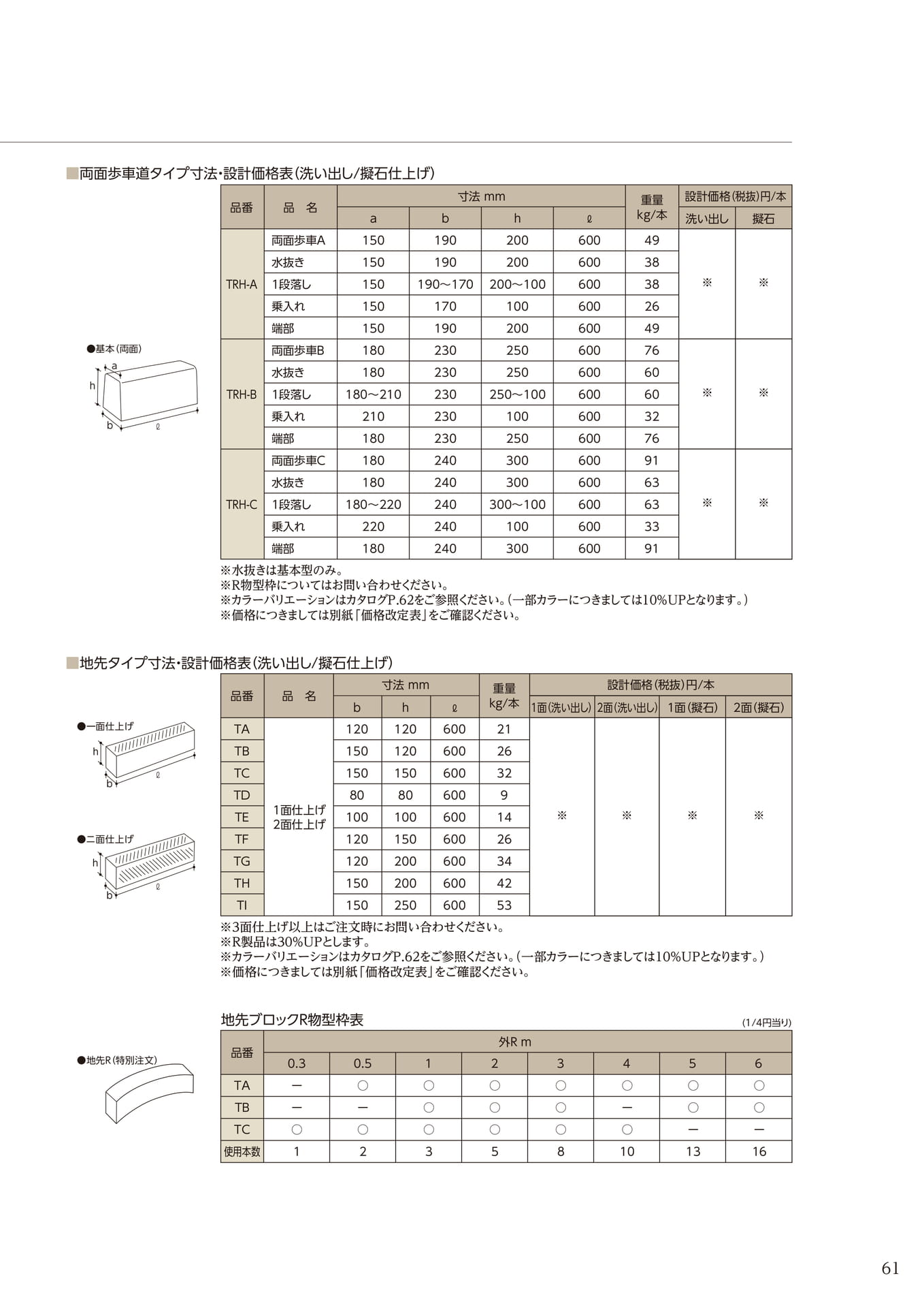 縁石(61ページ目)