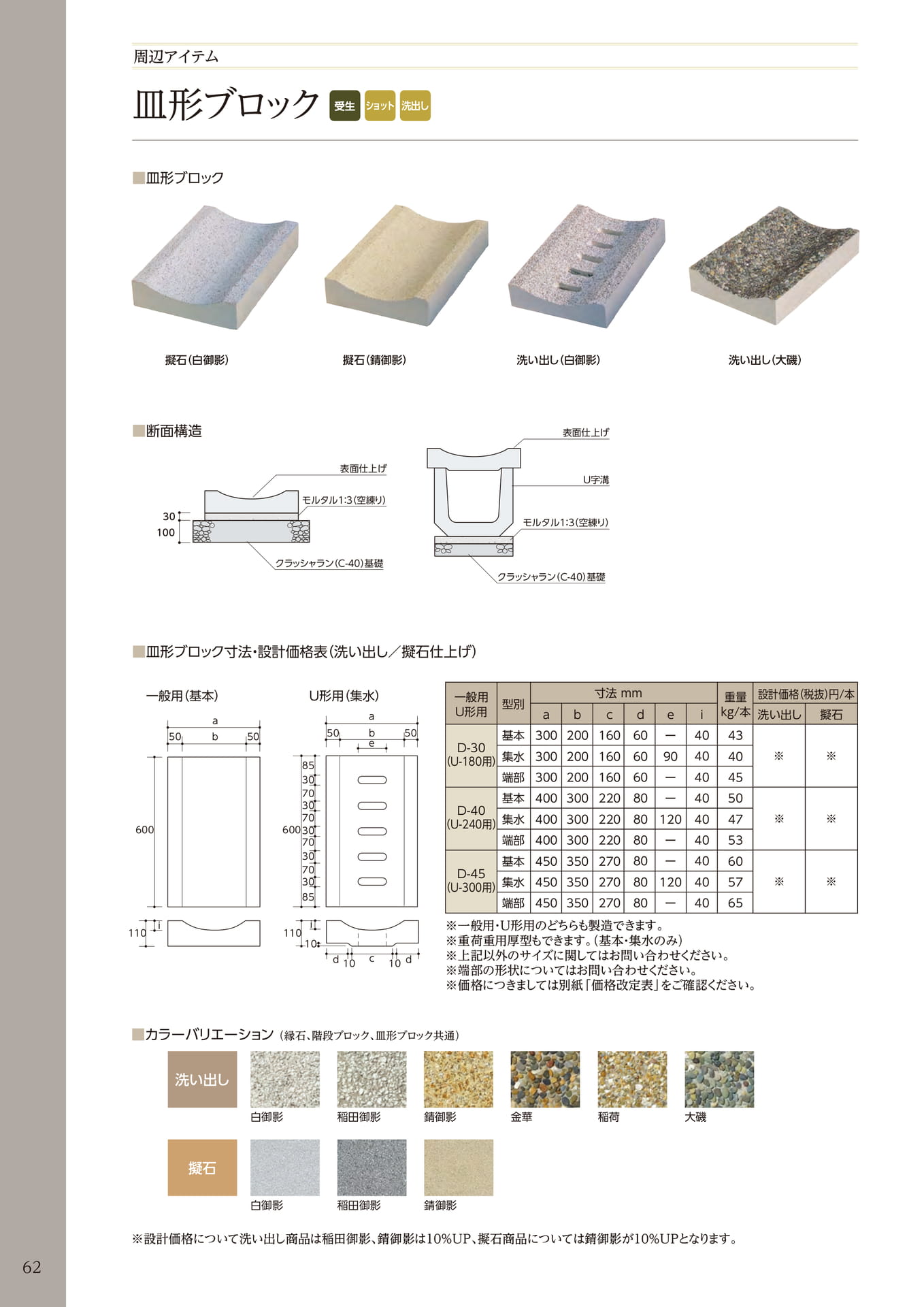 皿形ブロック(62ページ目)