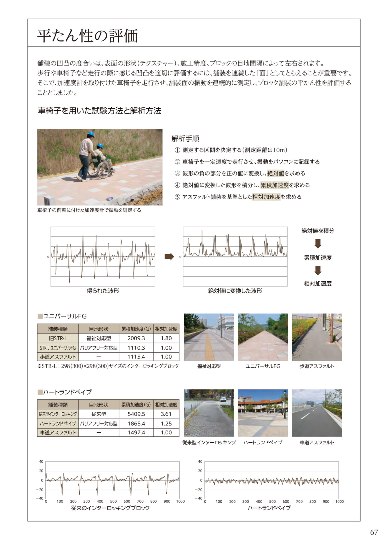 平たん性の評価(67ページ目)