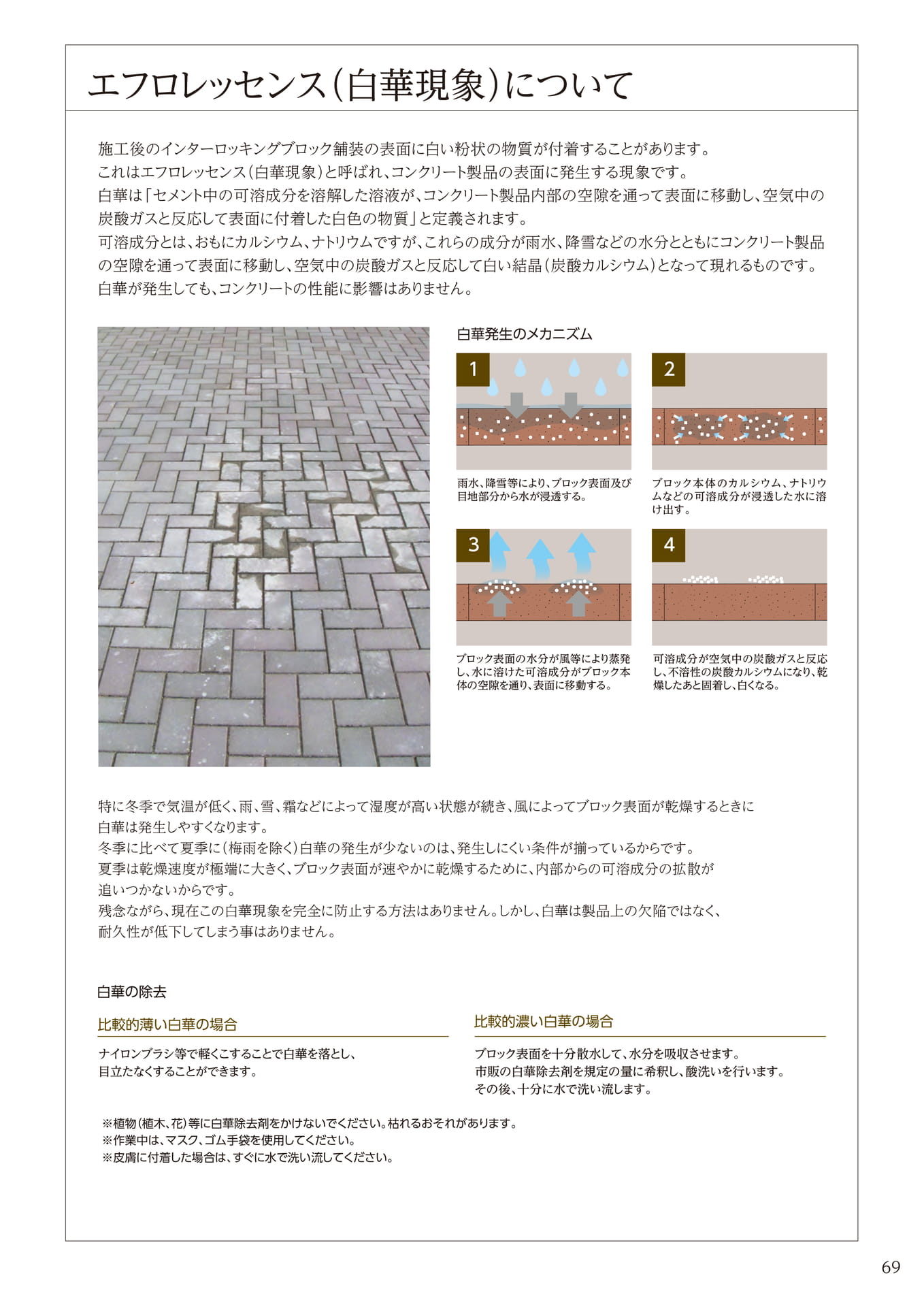 エフロレッセンス(白華現象)について(69ページ目)