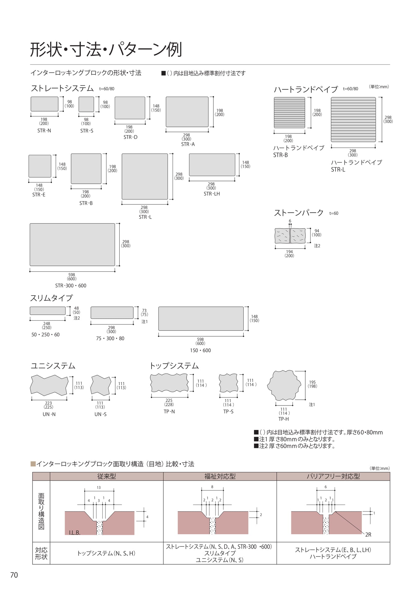 形状・寸法・パターン例(70ページ目)