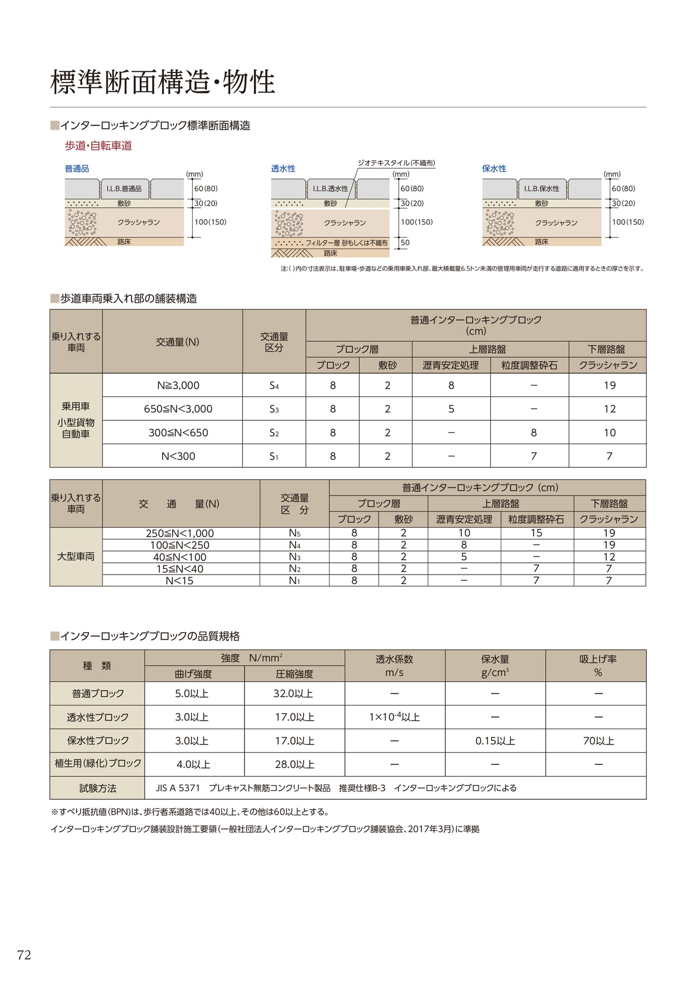 標準断面構造・物性(72ページ目)