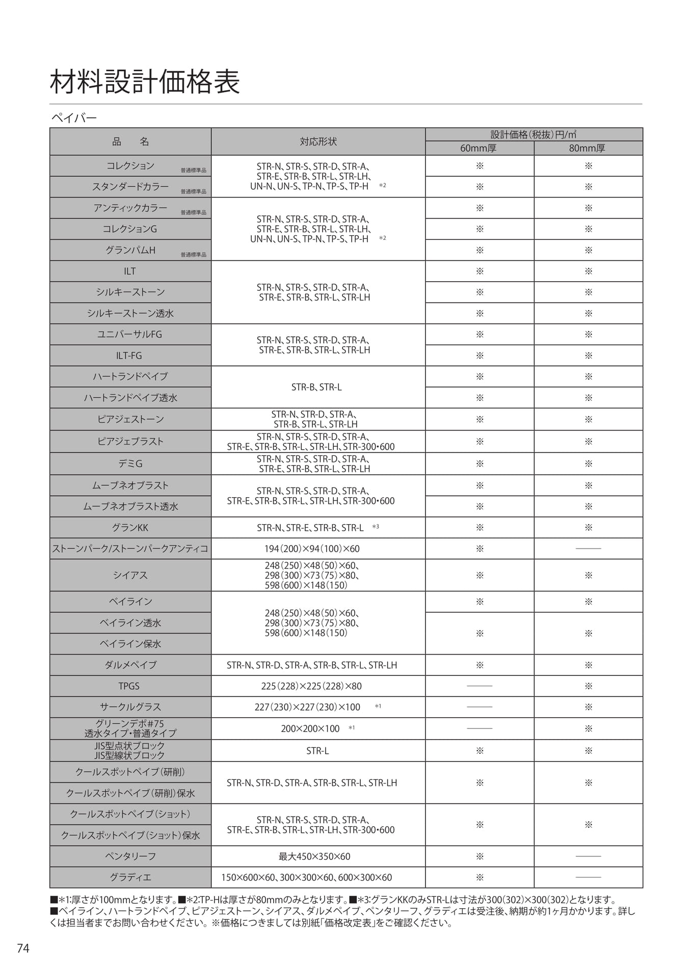 材料設計価格表(74ページ目)