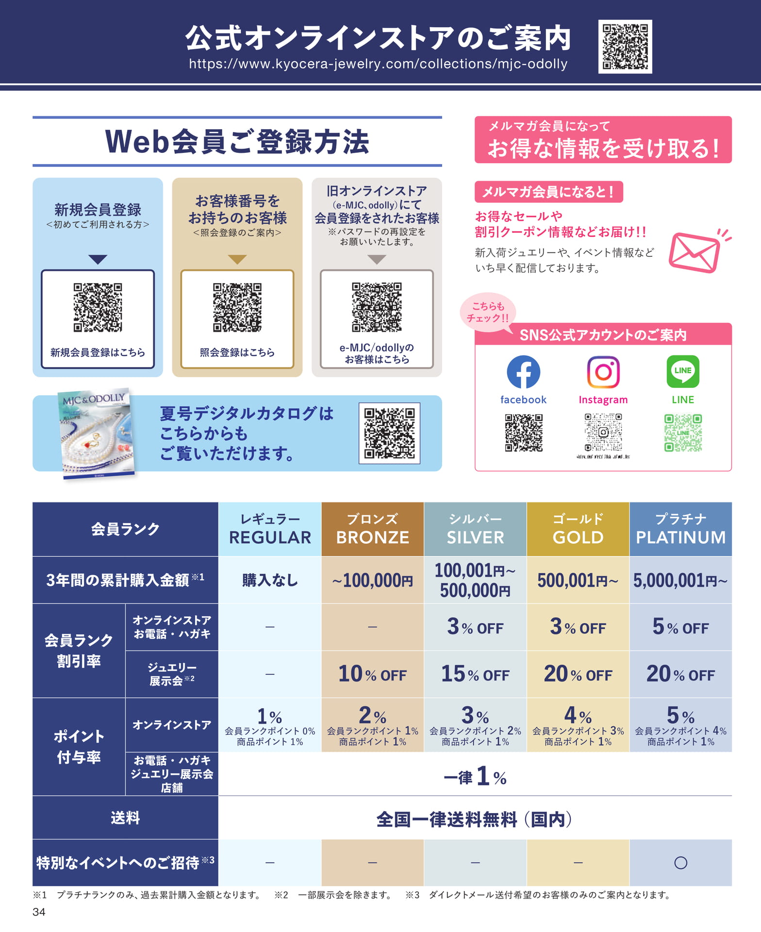 Page 34 MJC公式オンラインショップのご案内（34ページ目）