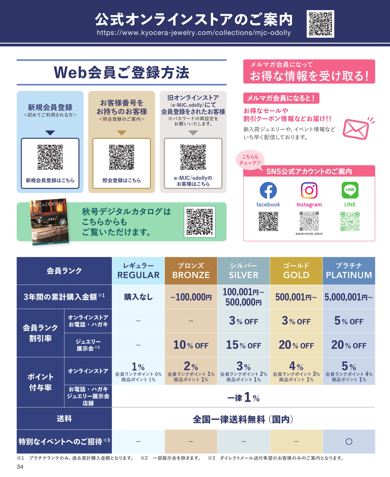 MJC公式オンラインストアのご案内（34ページ目）