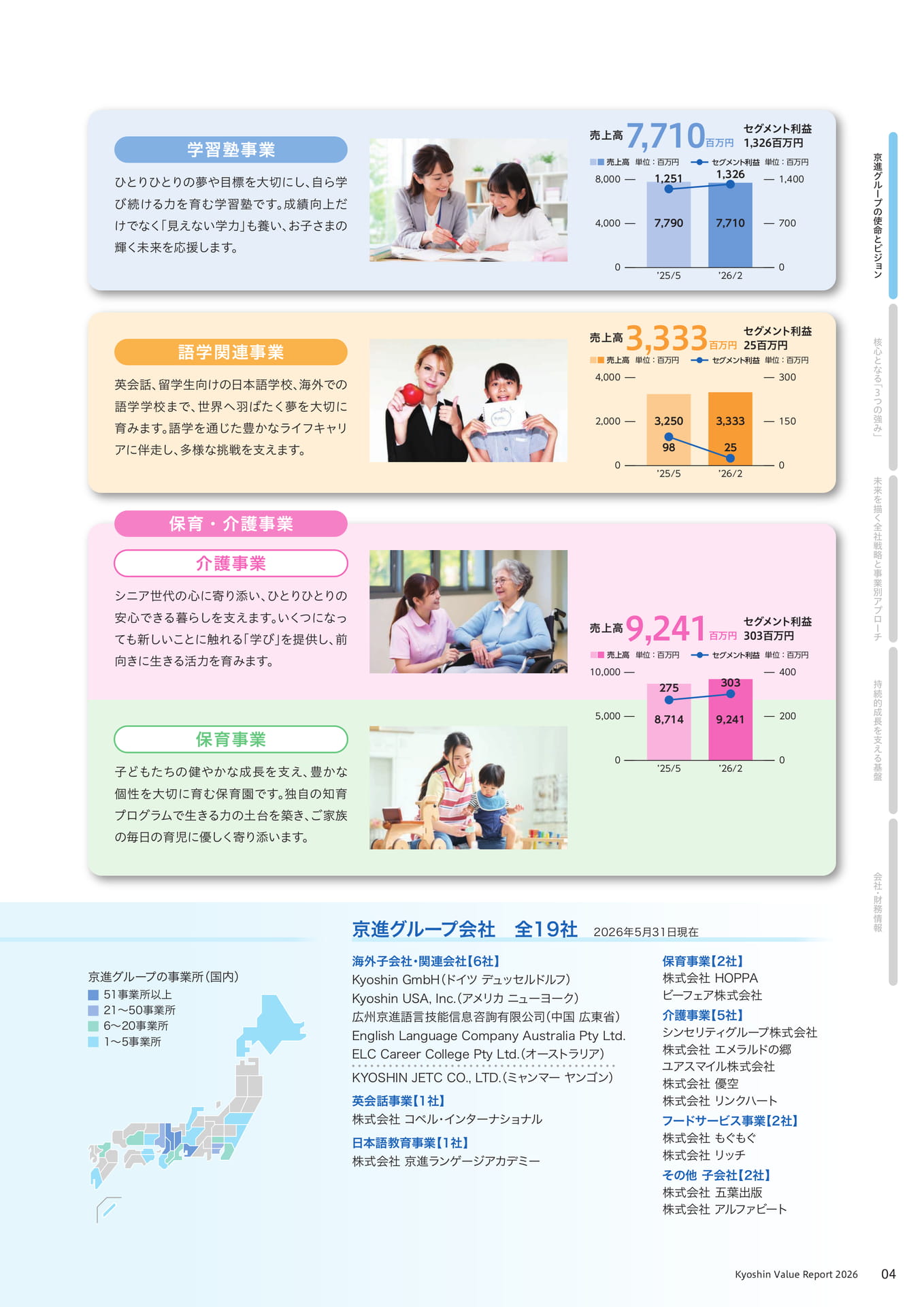 事業別売上高・セグメント利益(5ページ目)