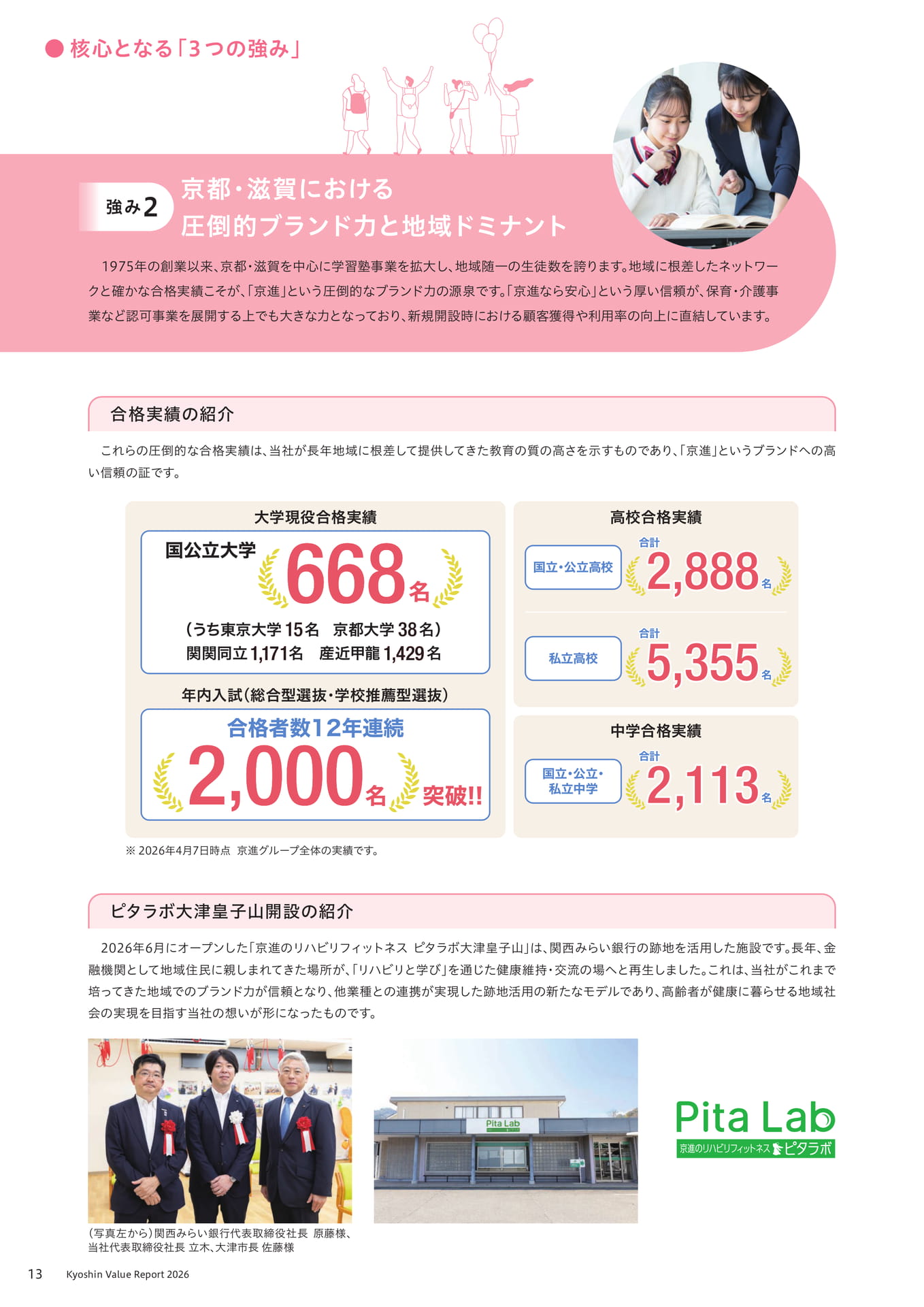 京都・滋賀における圧倒的ブランド力(14ページ目)