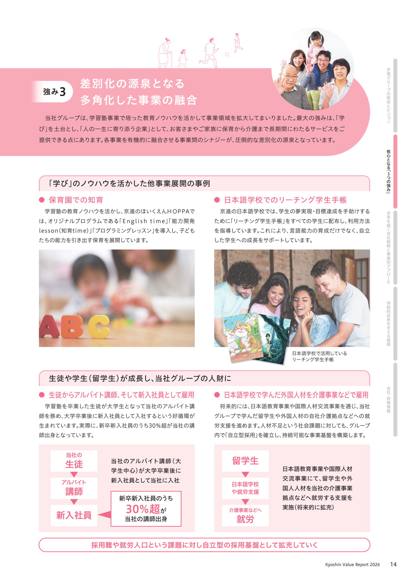多角化した事業の融合(15ページ目)
