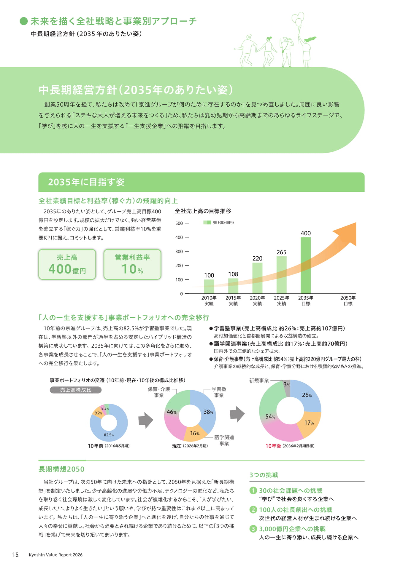 中長期経営方針(16ページ目)