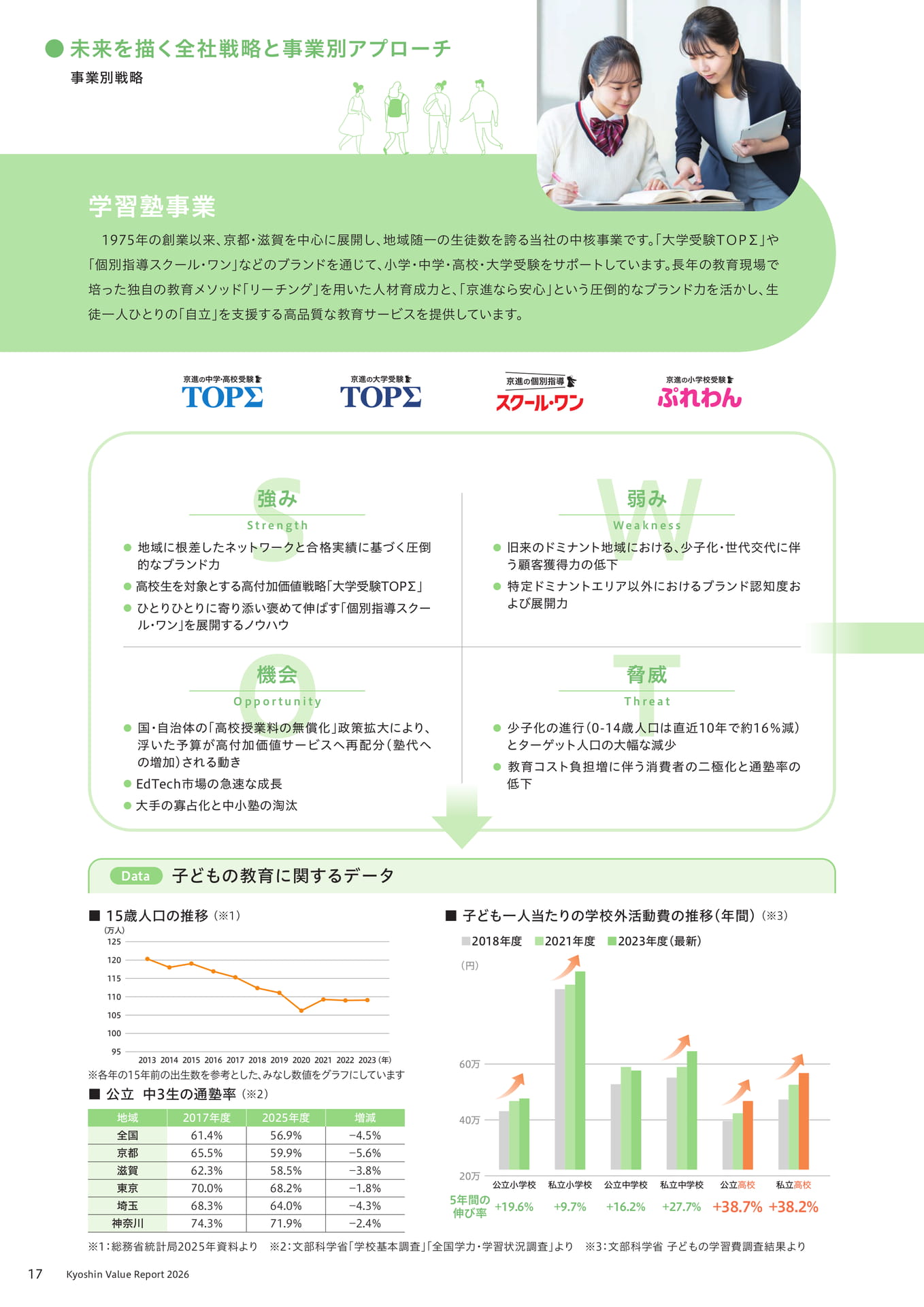 学習塾事業(18ページ目)