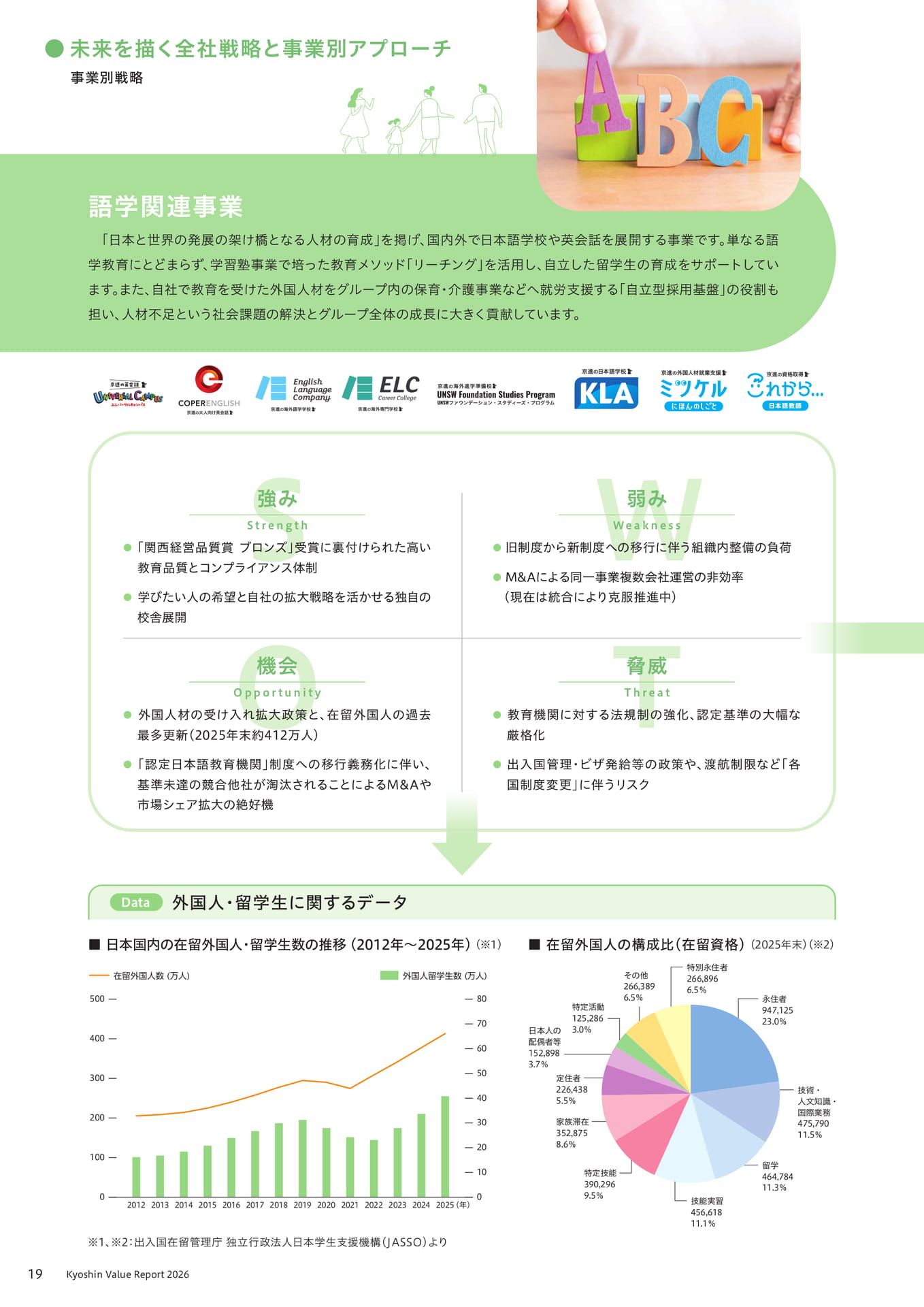 語学関連事業(20ページ目)