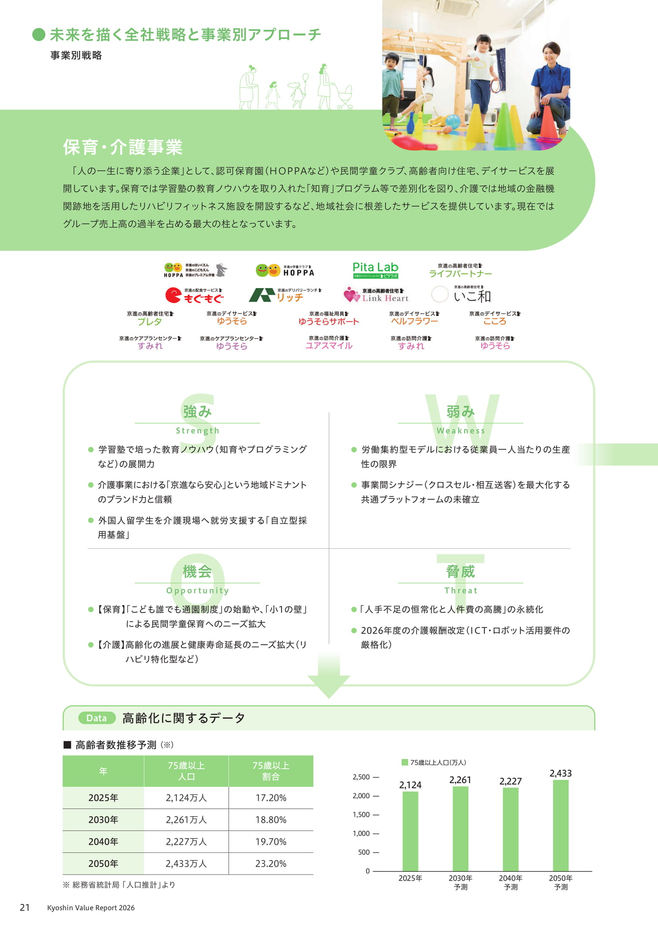 保育・介護事業(22ページ目)