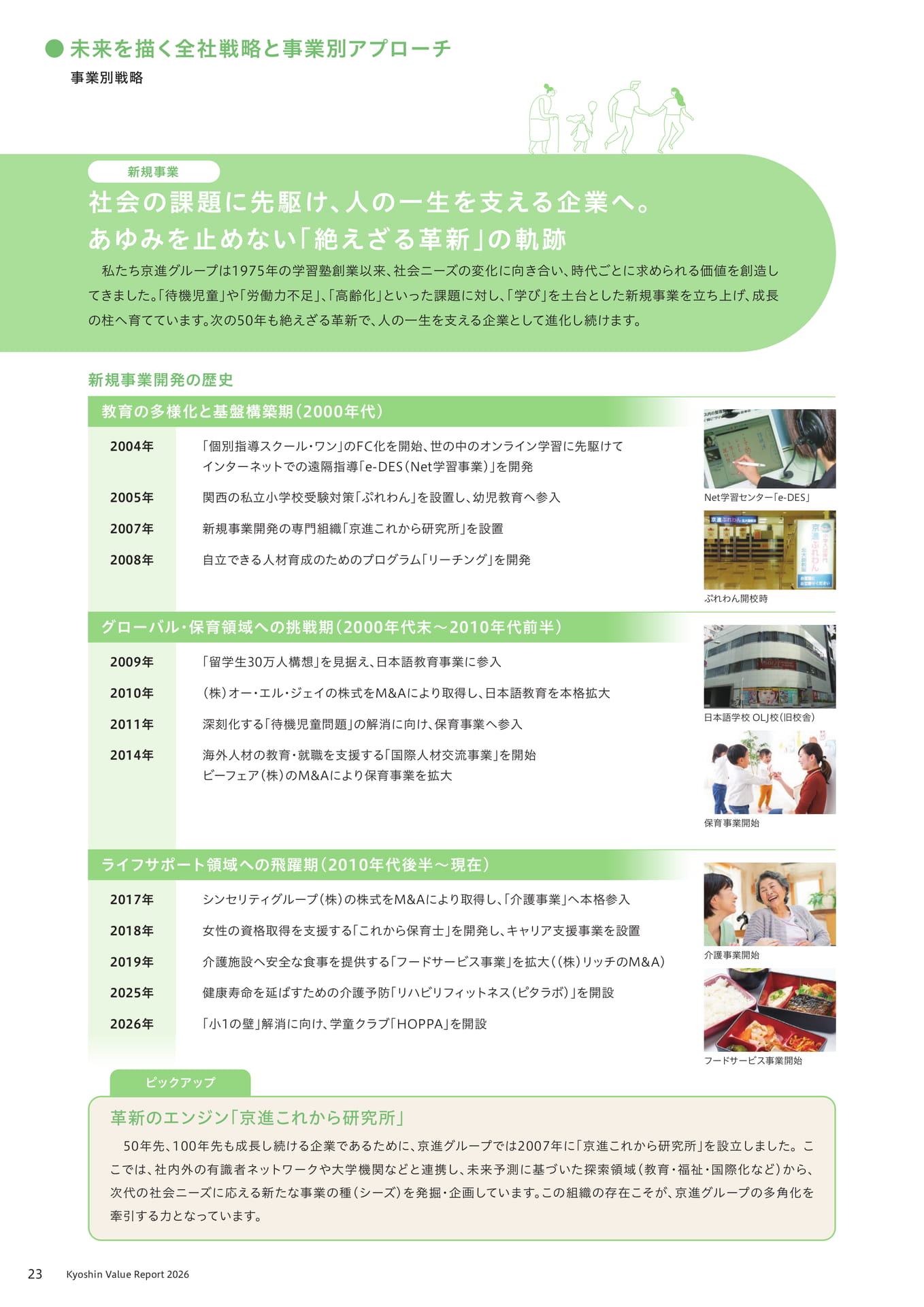 新規事業の歩み(24ページ目)