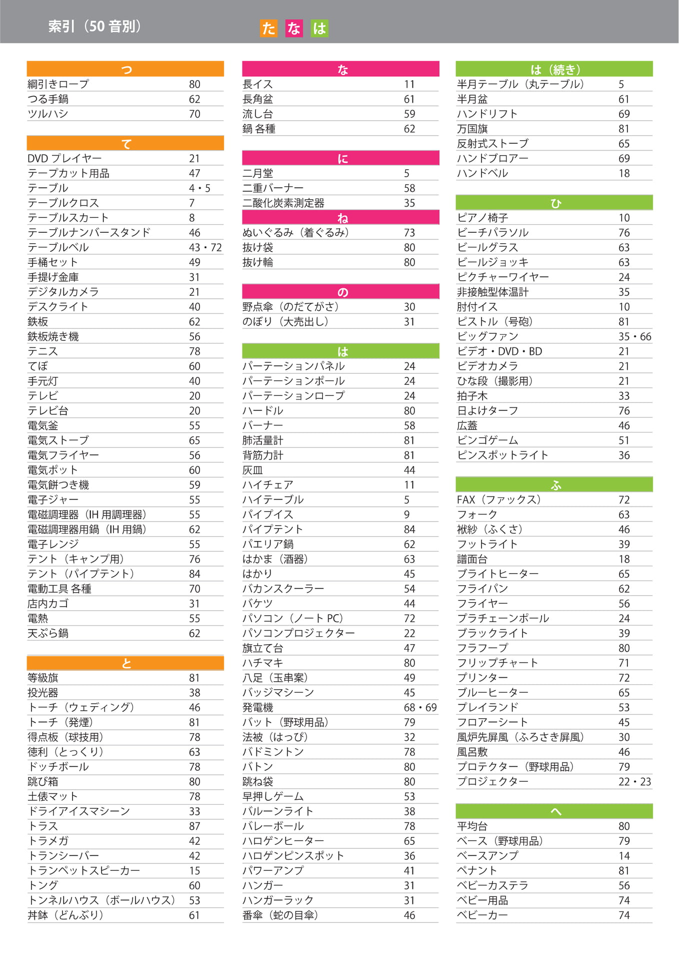 Page 90(90ページ目)