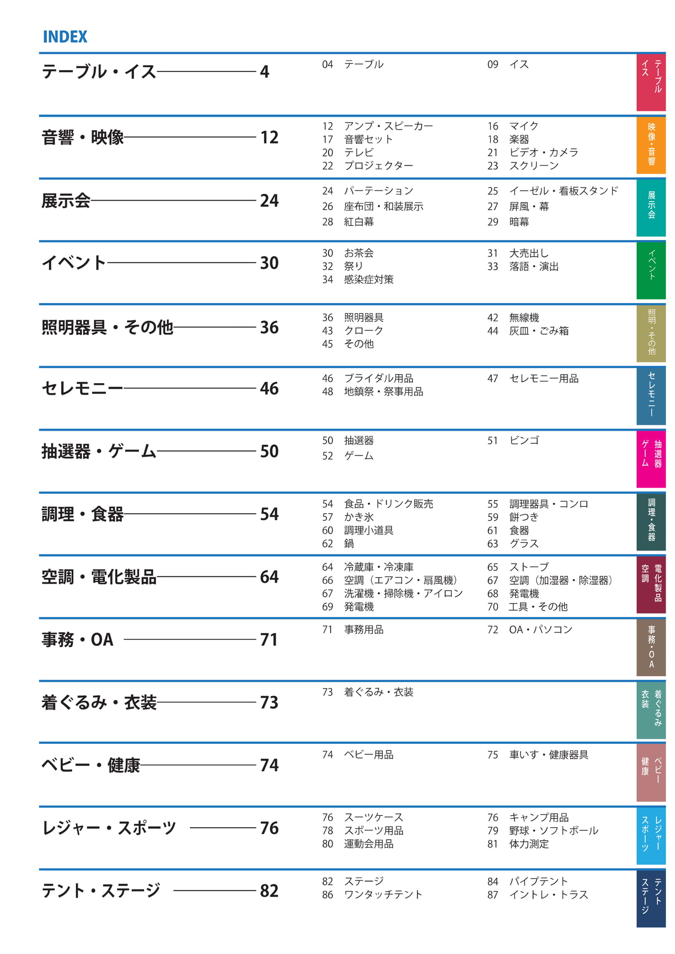 INDEX(3ページ目)