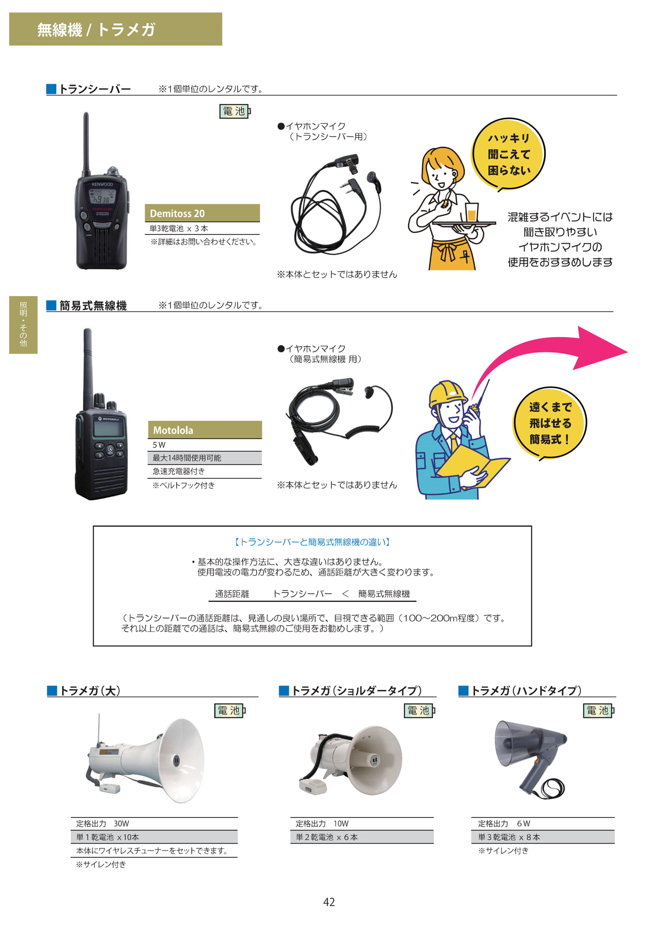 無線機・トランシーバー(42ページ目)