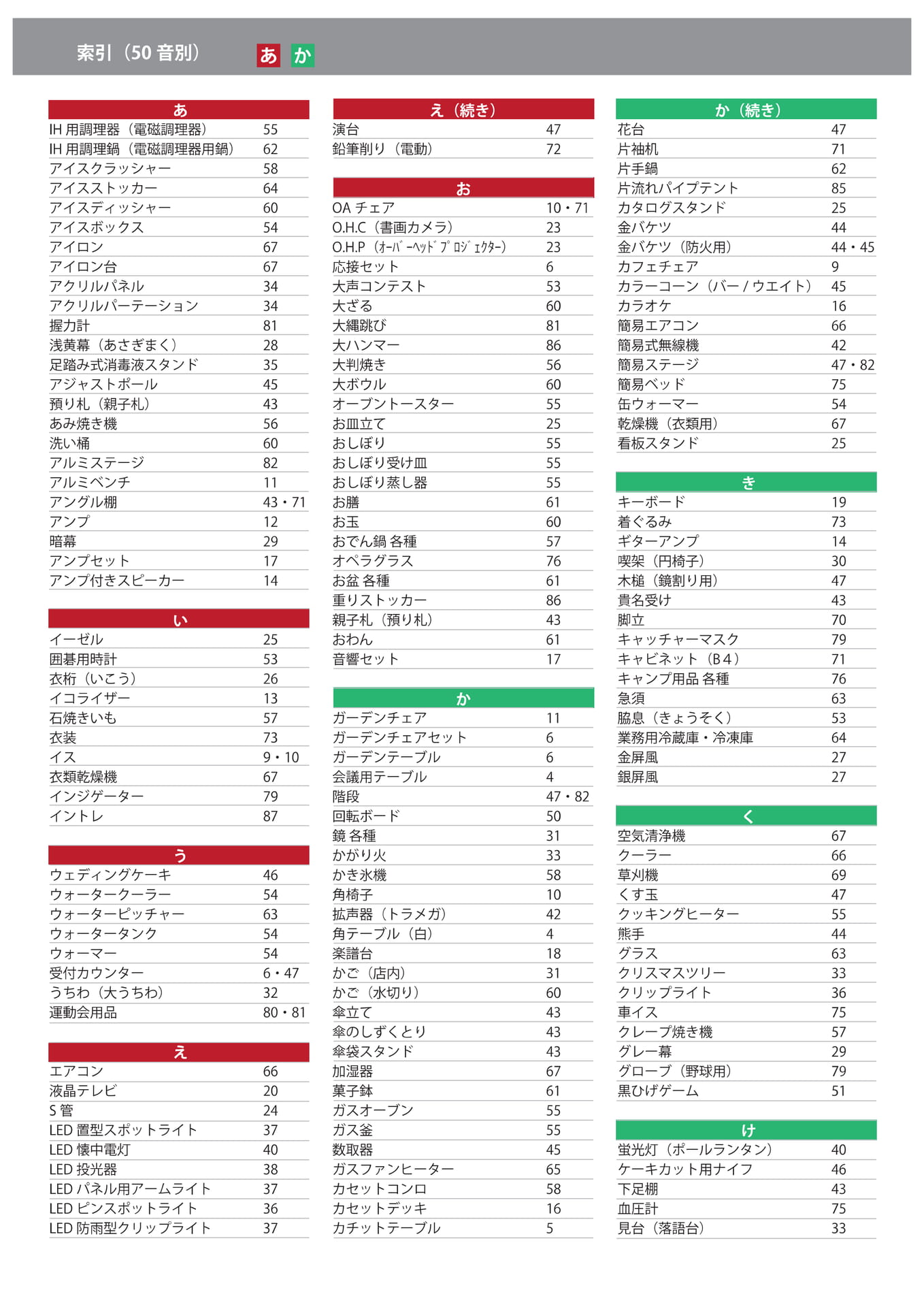 索引(あ~き)(88ページ目)