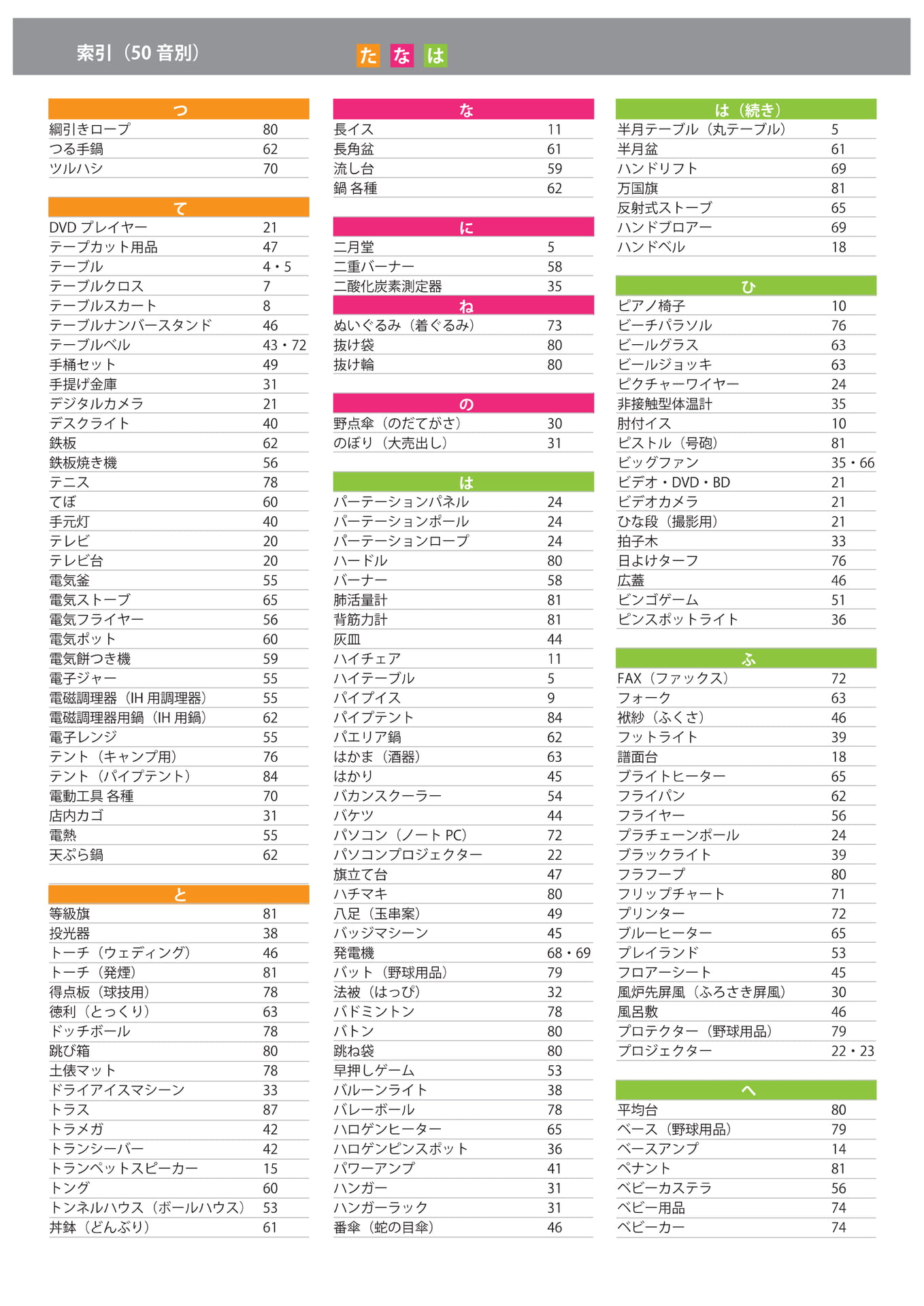 索引(と~ほ)(90ページ目)